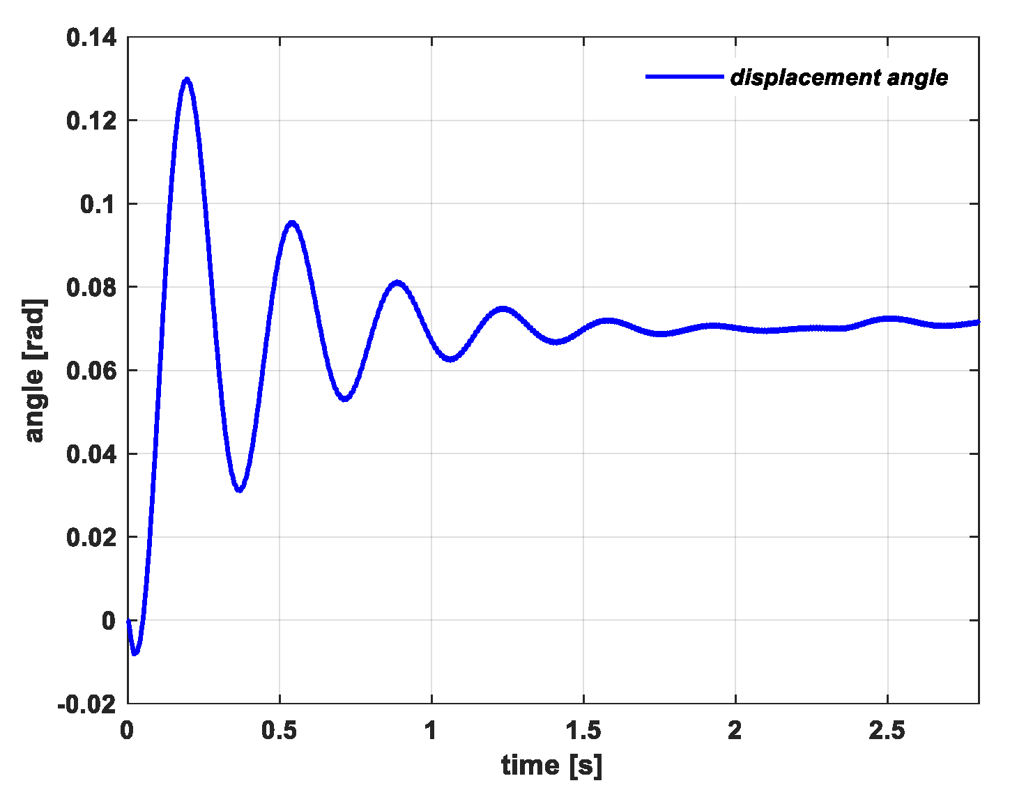 Energies 13 03201 g007