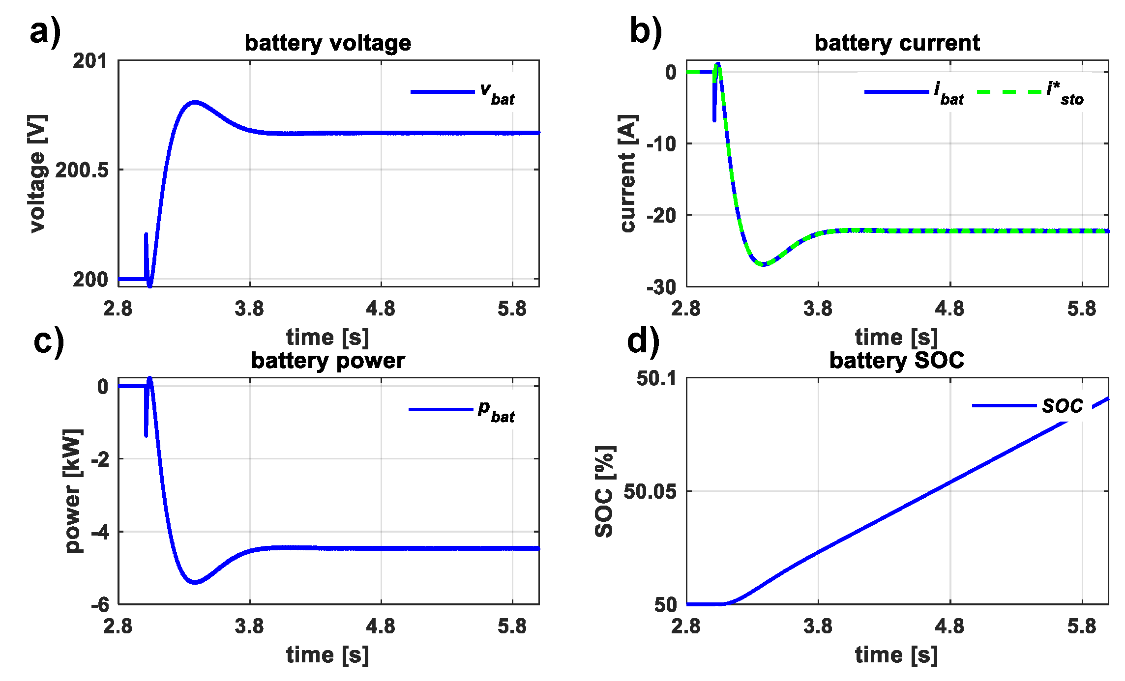 Energies 13 03201 g012
