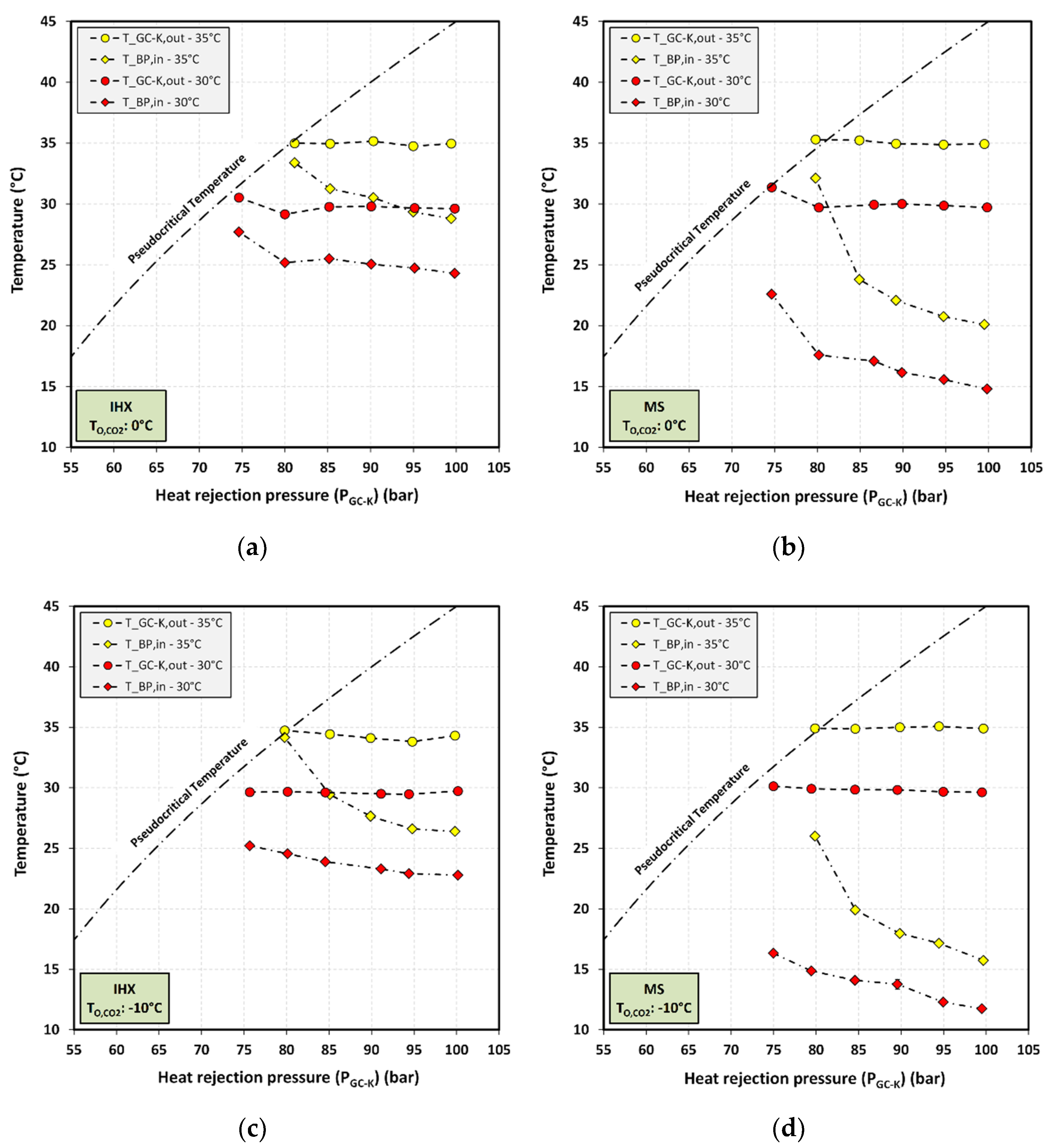 Energies 13 03204 g007