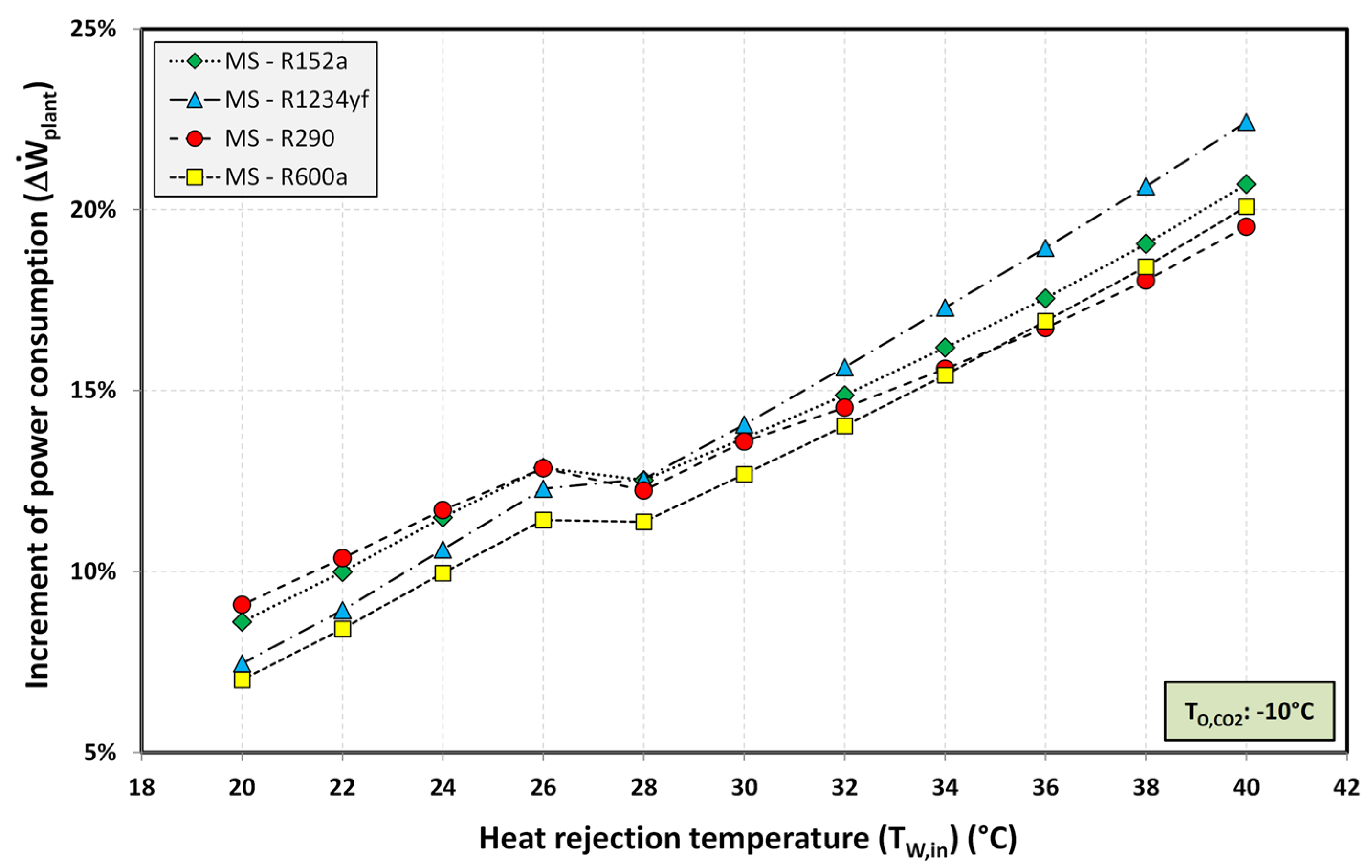 Energies 13 03204 g012