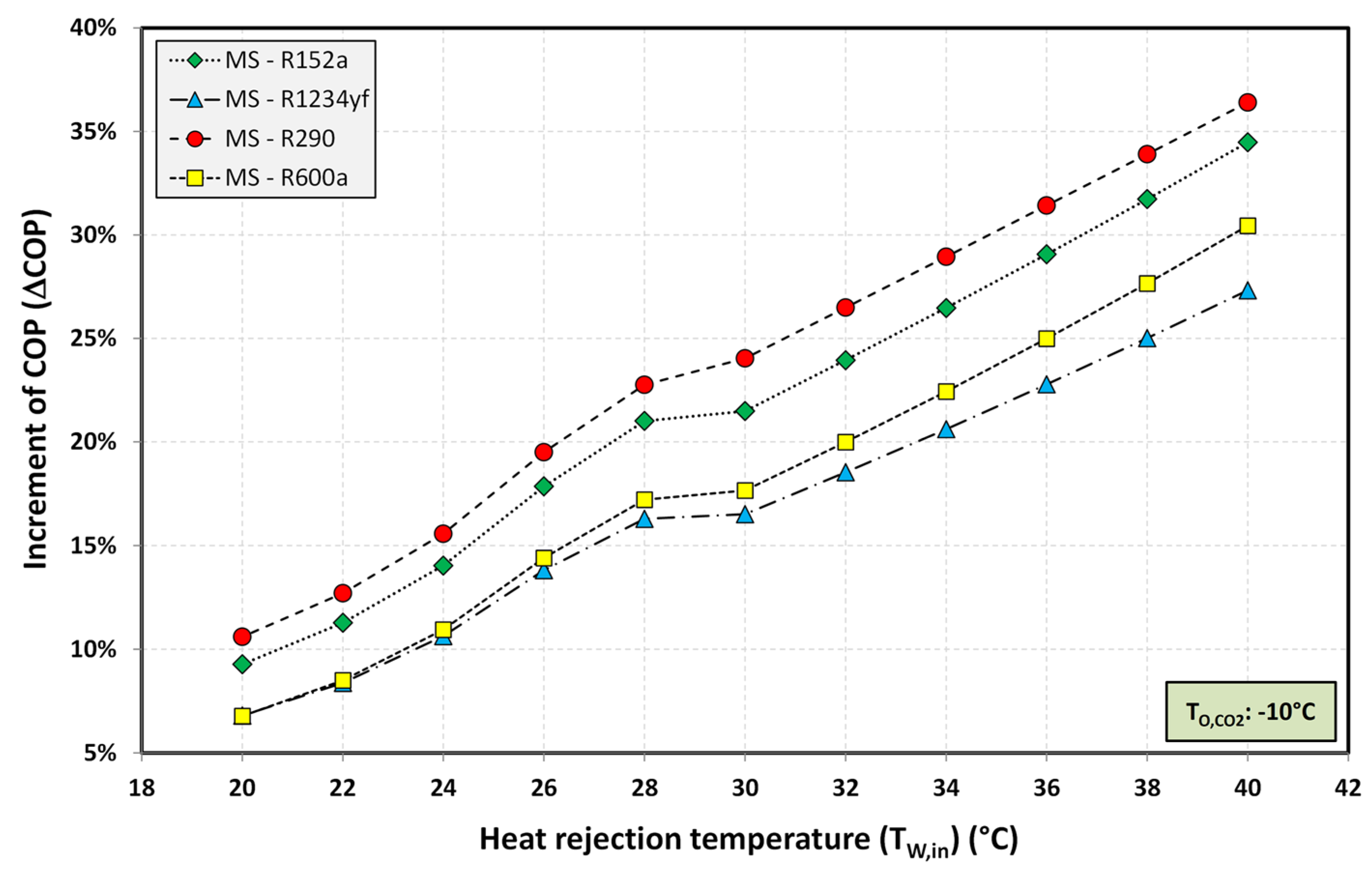 Energies 13 03204 g013