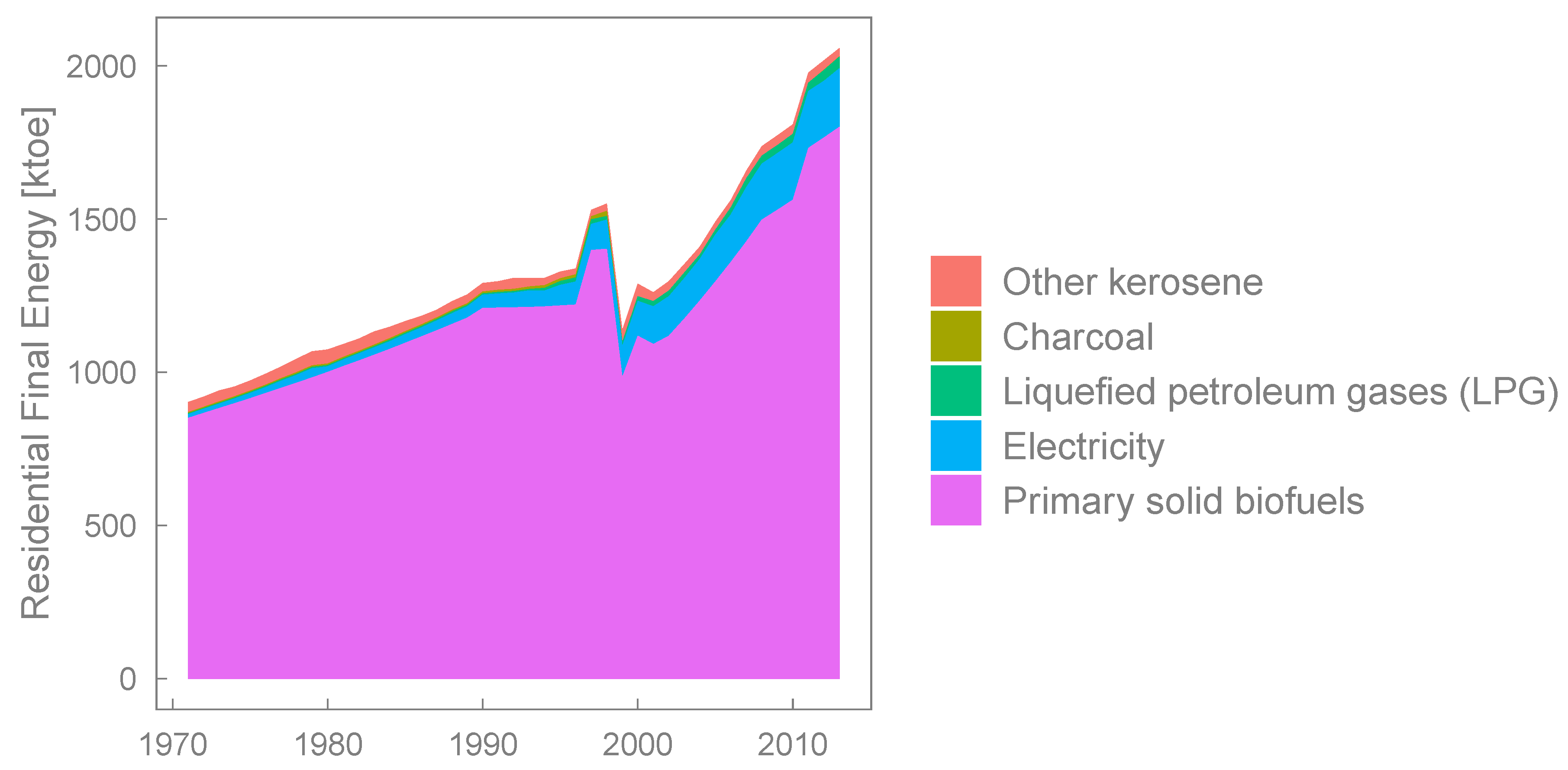 Energies 13 03206 g005