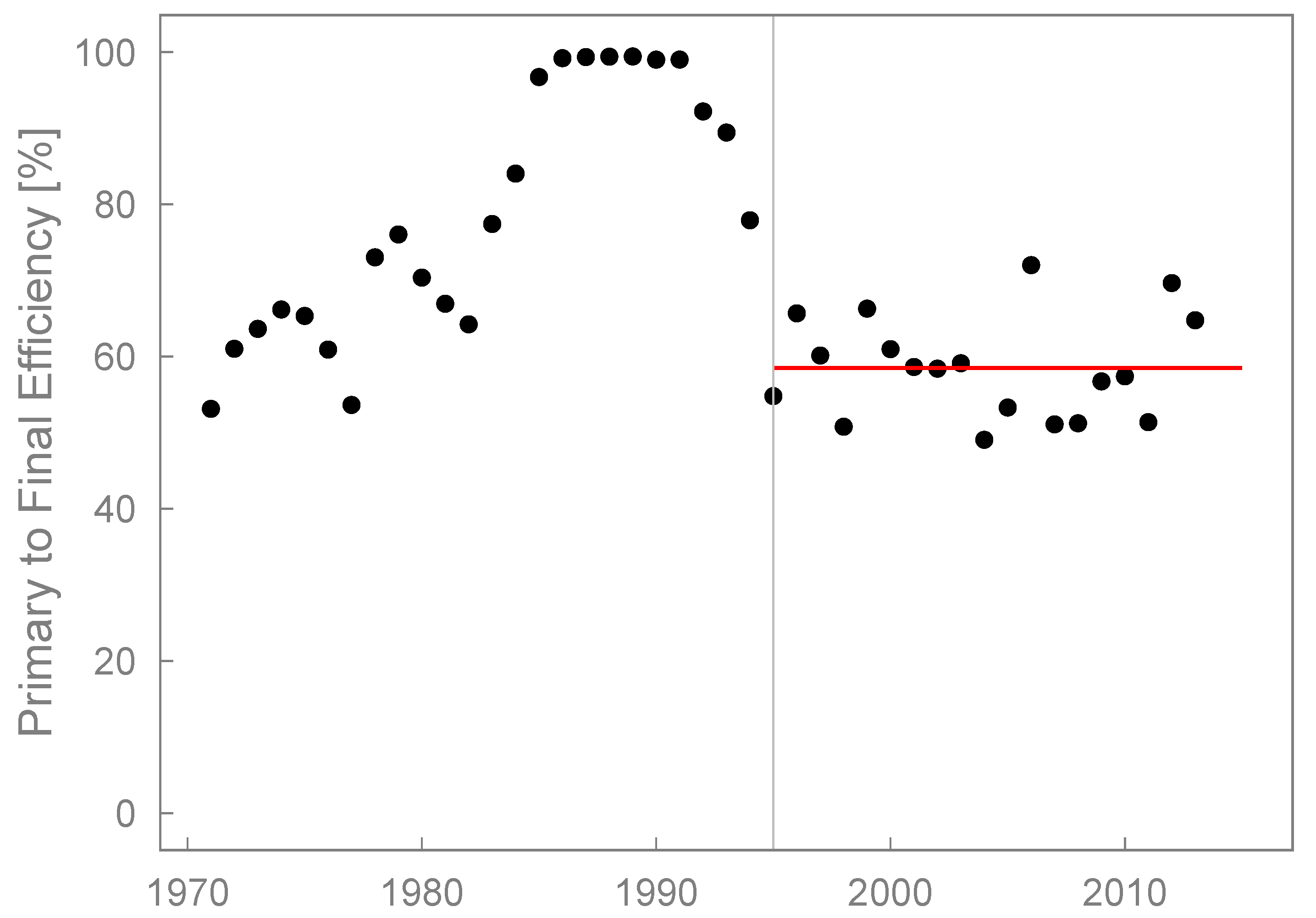 Energies 13 03206 g006