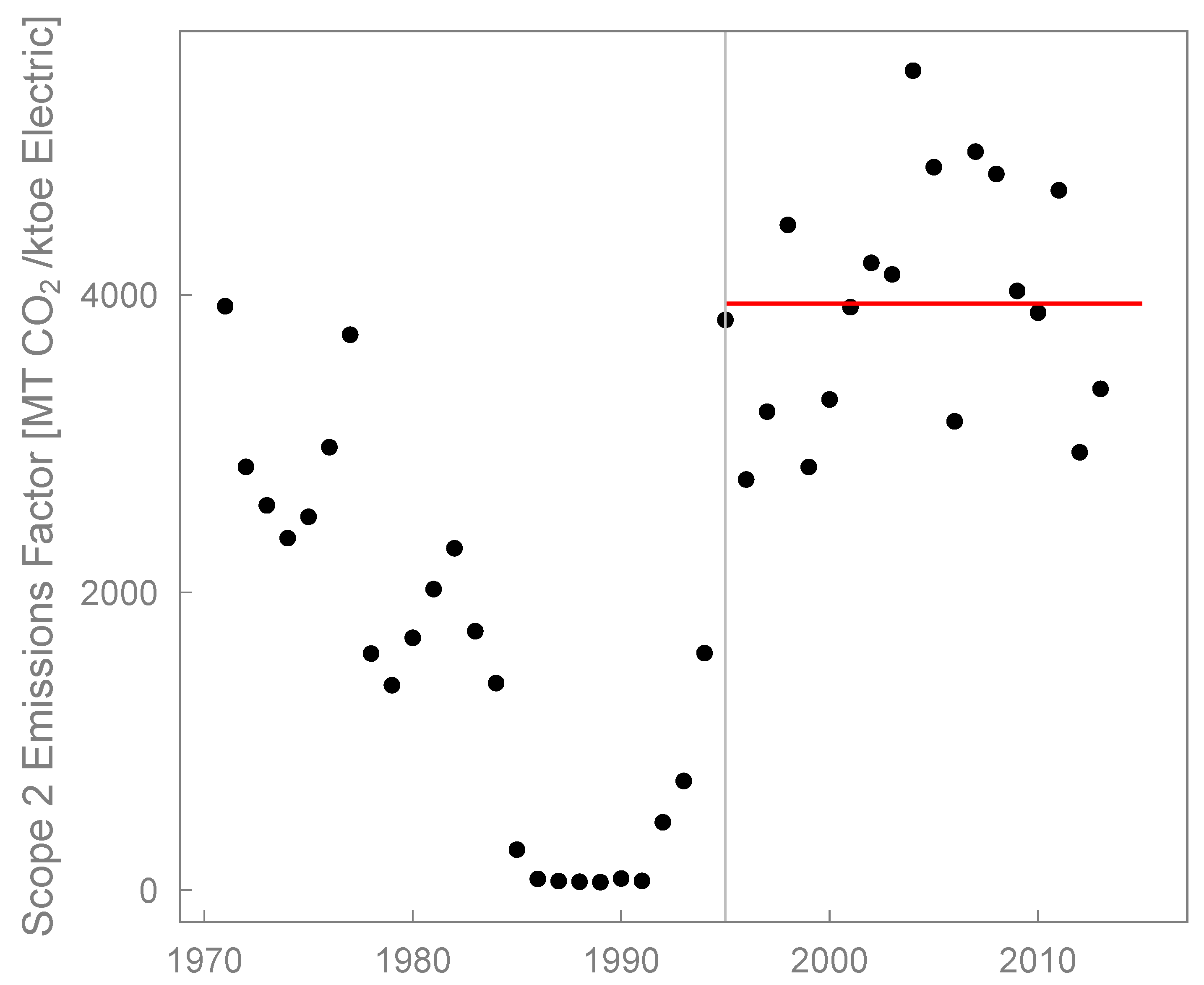 Energies 13 03206 g007