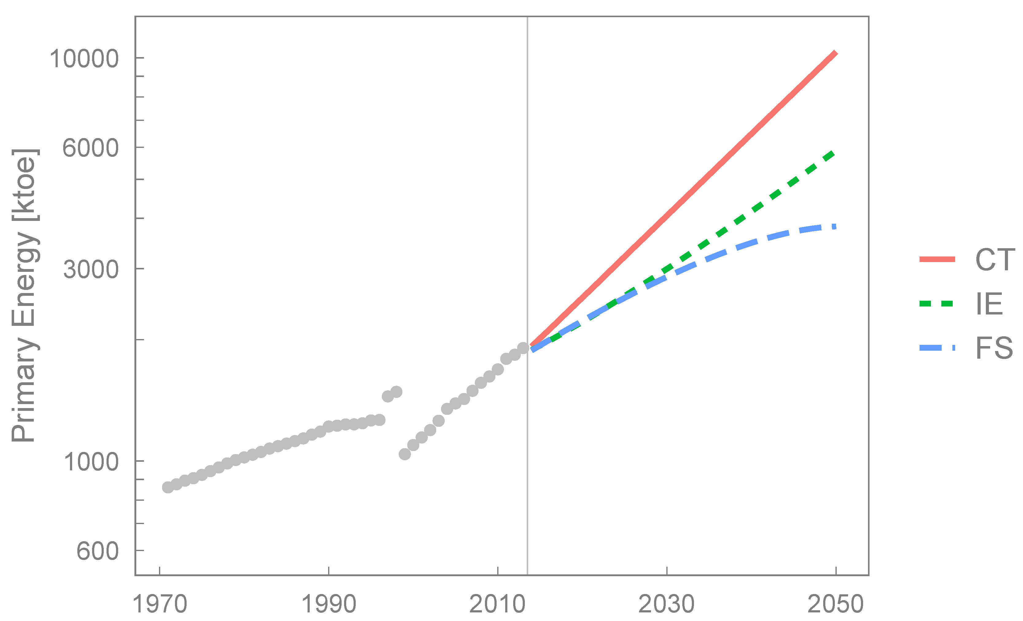 Energies 13 03206 g009