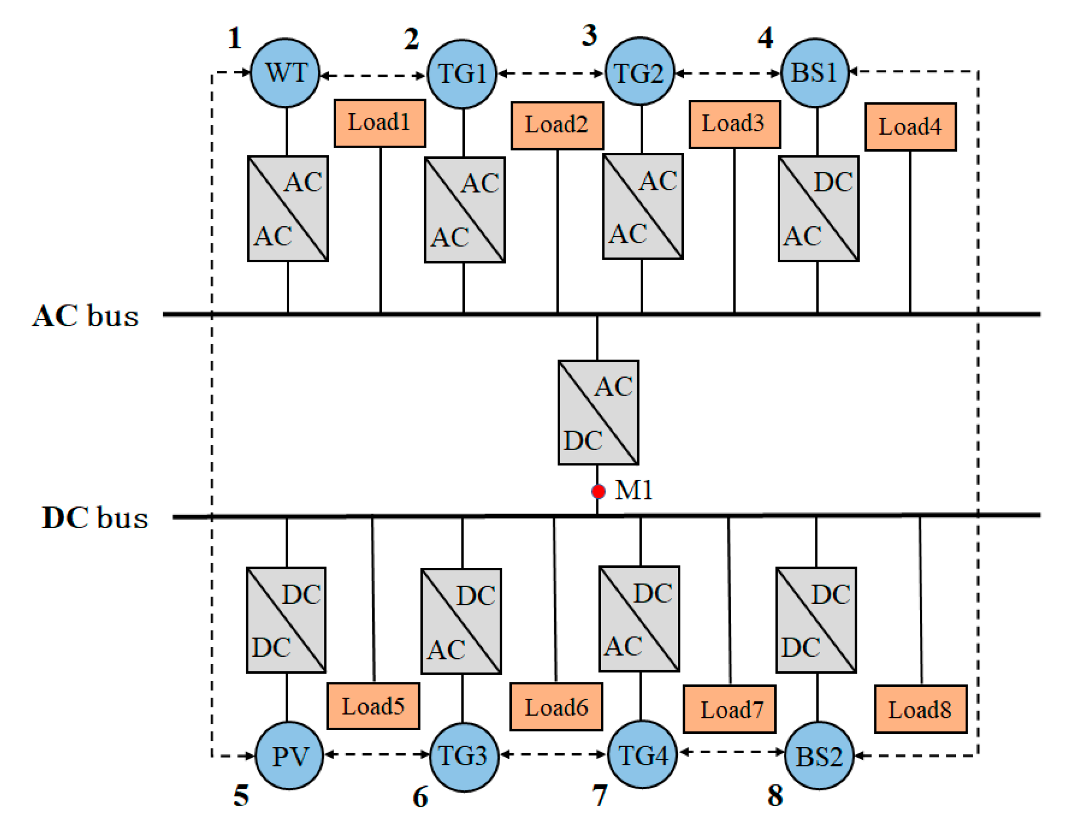 Energies 13 03209 g001
