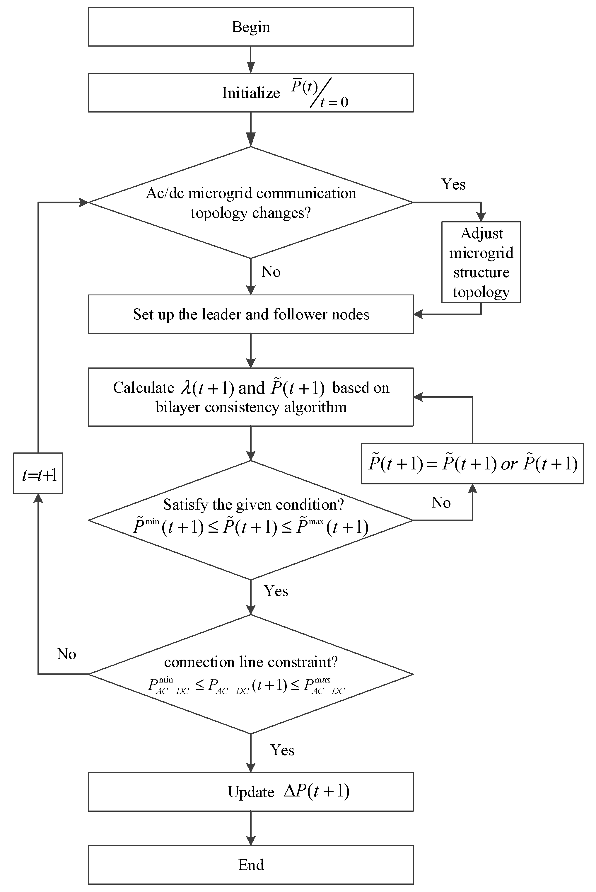 Energies 13 03209 g002