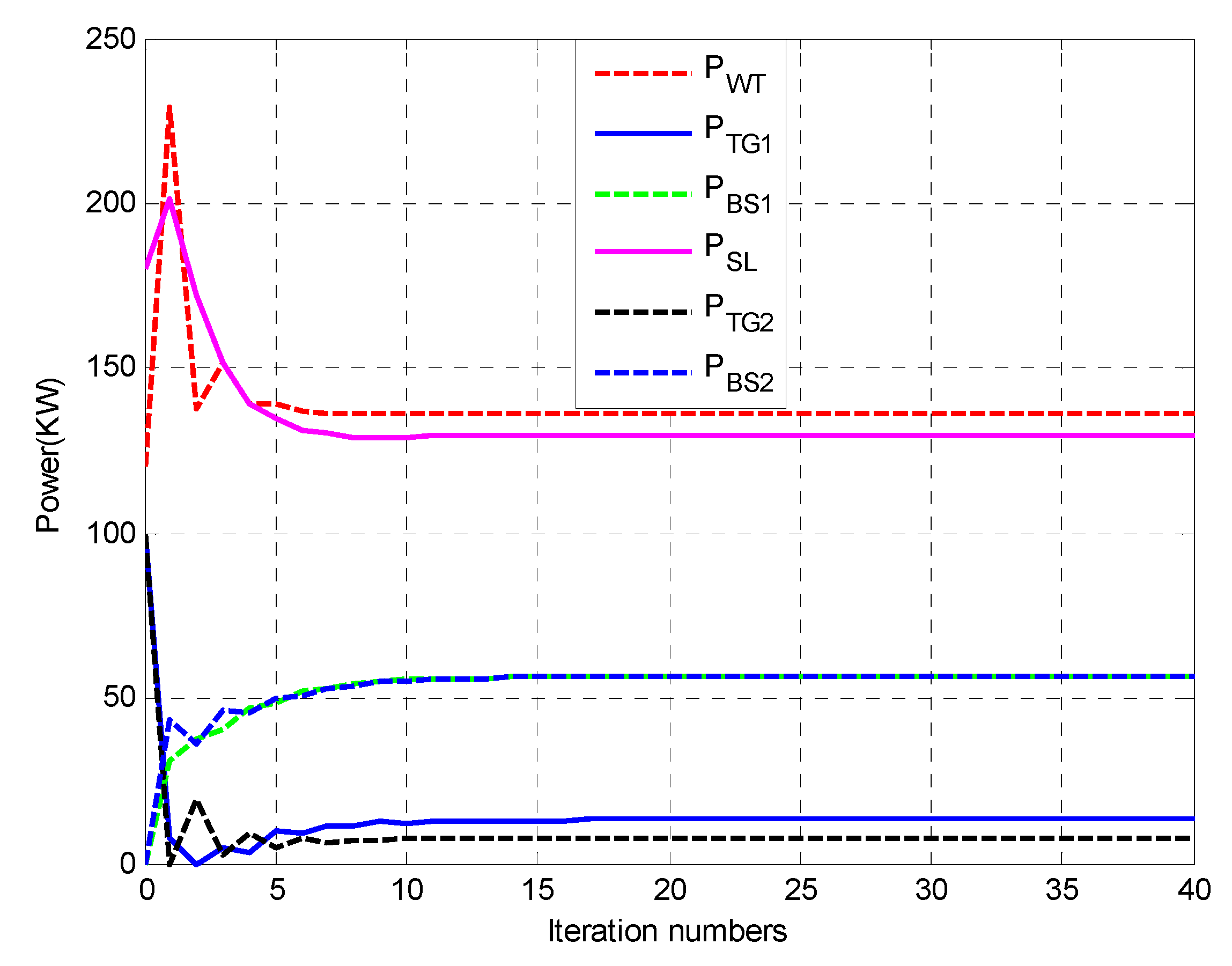 Energies 13 03209 g003