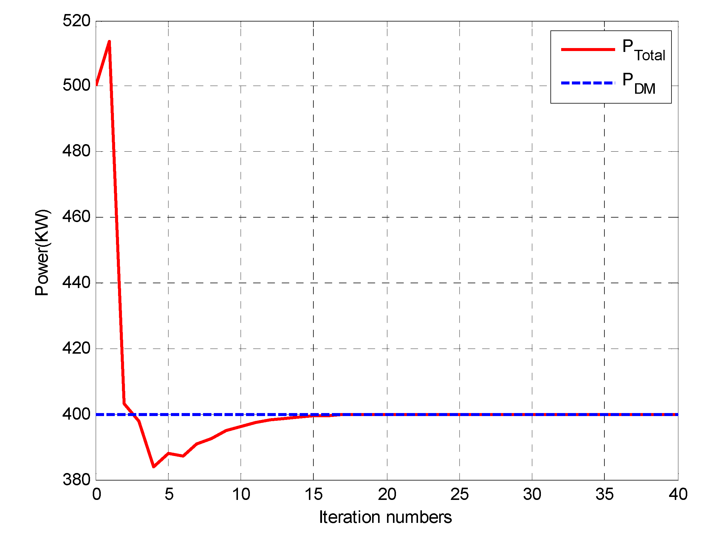Energies 13 03209 g004