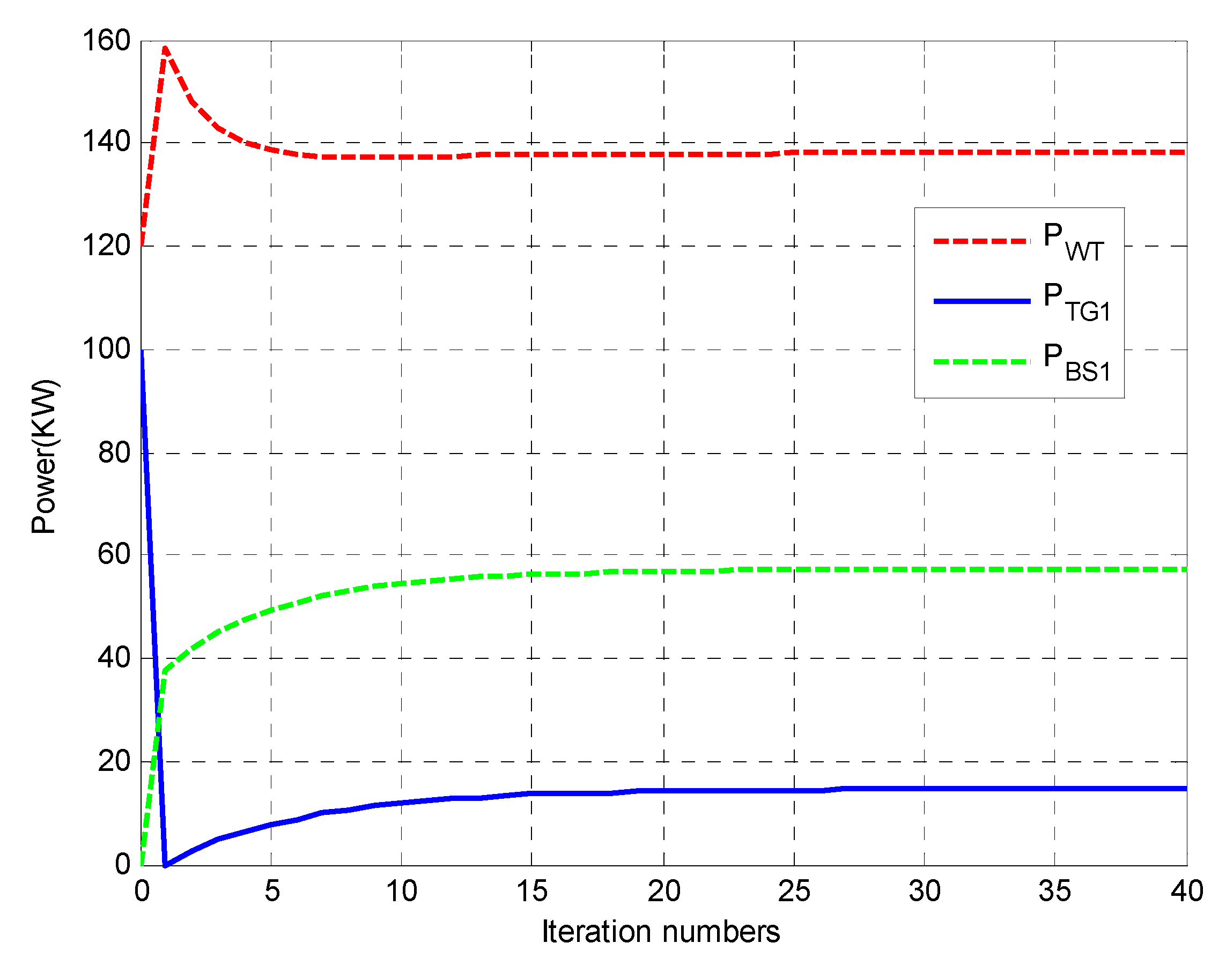 Energies 13 03209 g005