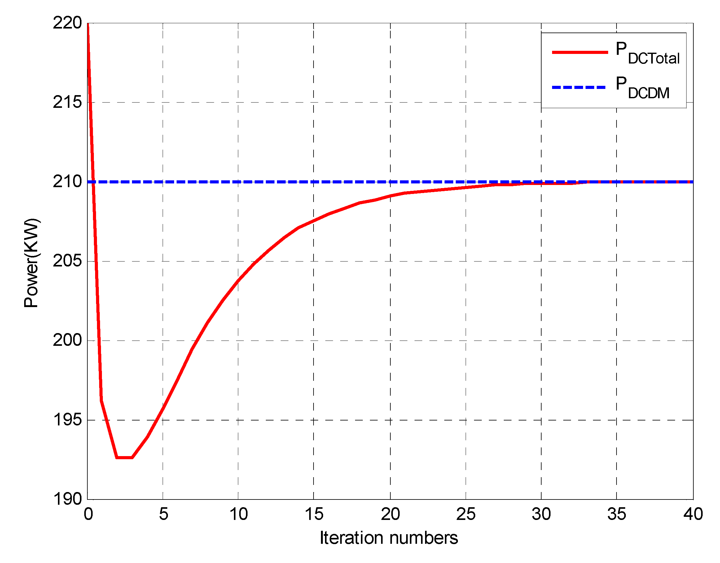 Energies 13 03209 g006