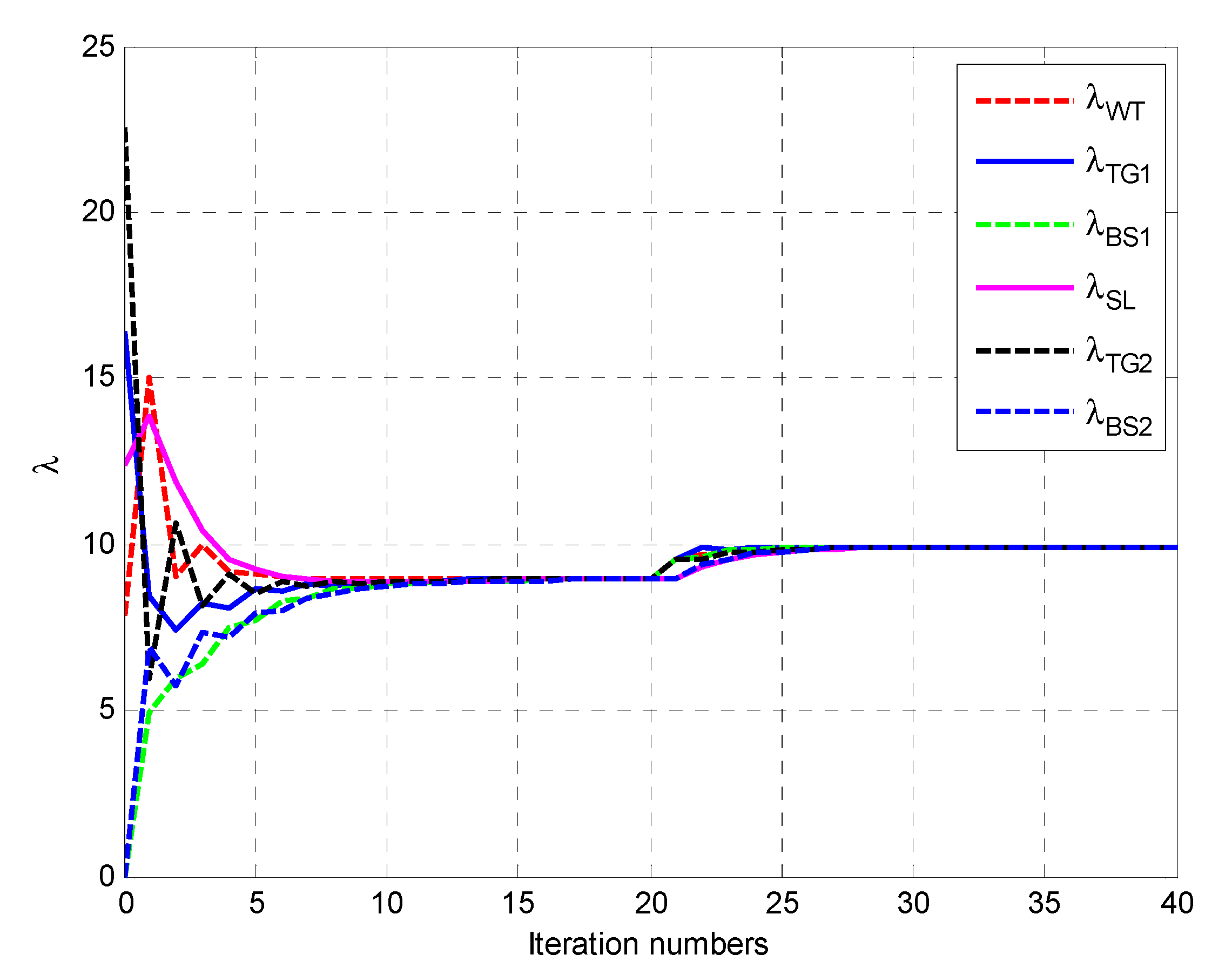 Energies 13 03209 g009
