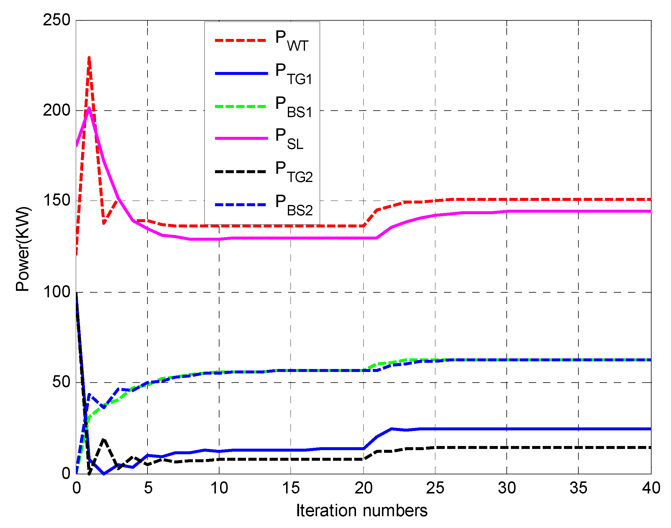 Energies 13 03209 g010