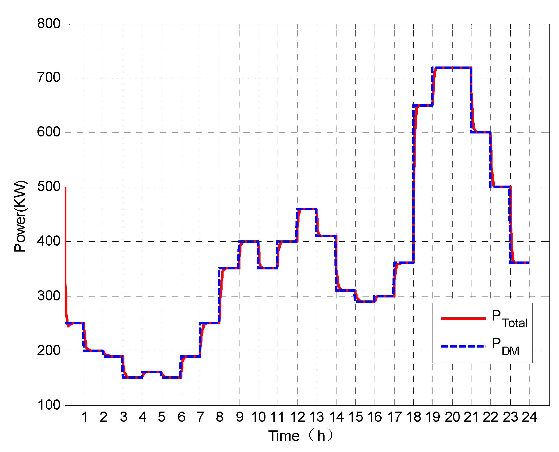 Energies 13 03209 g012