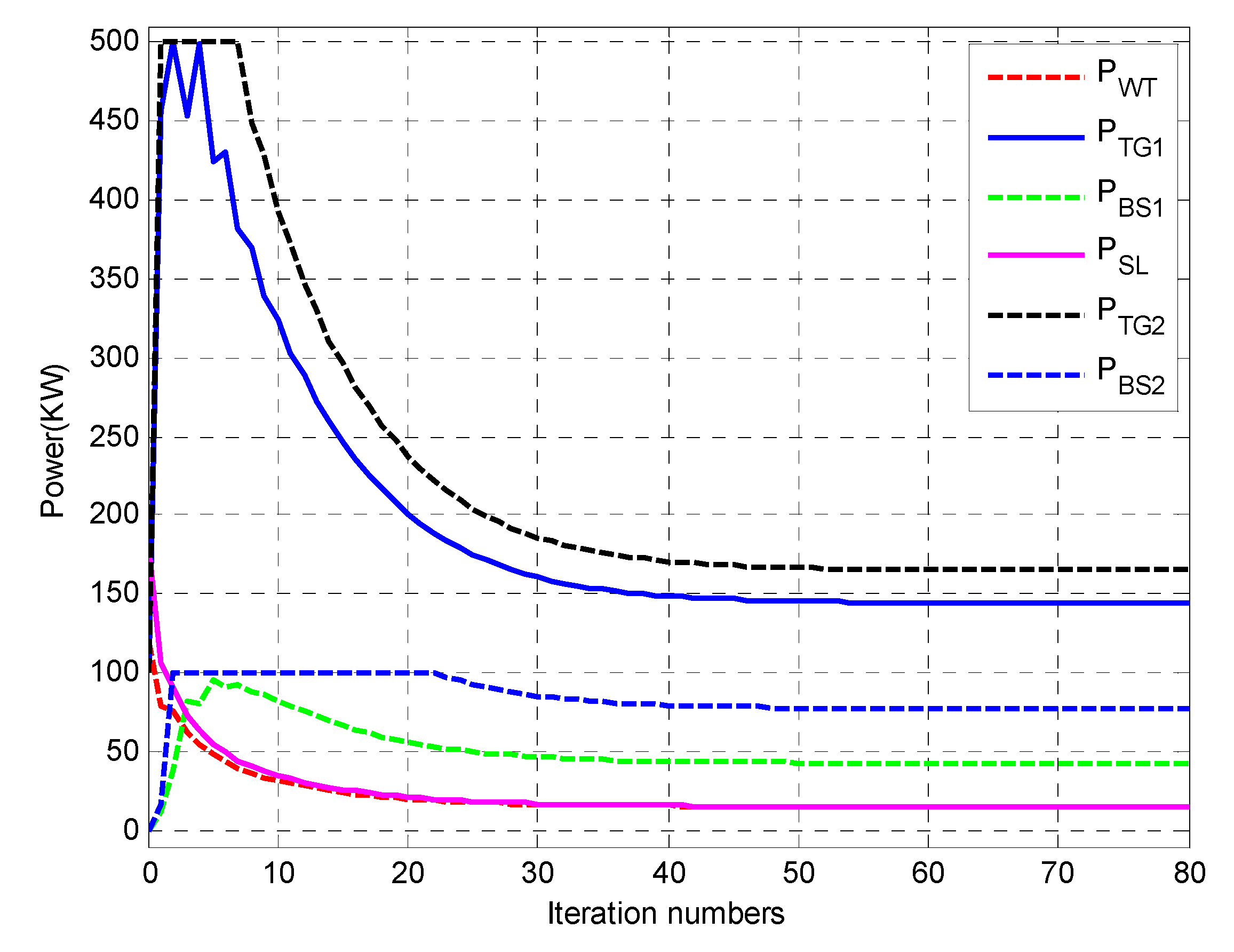 Energies 13 03209 g013