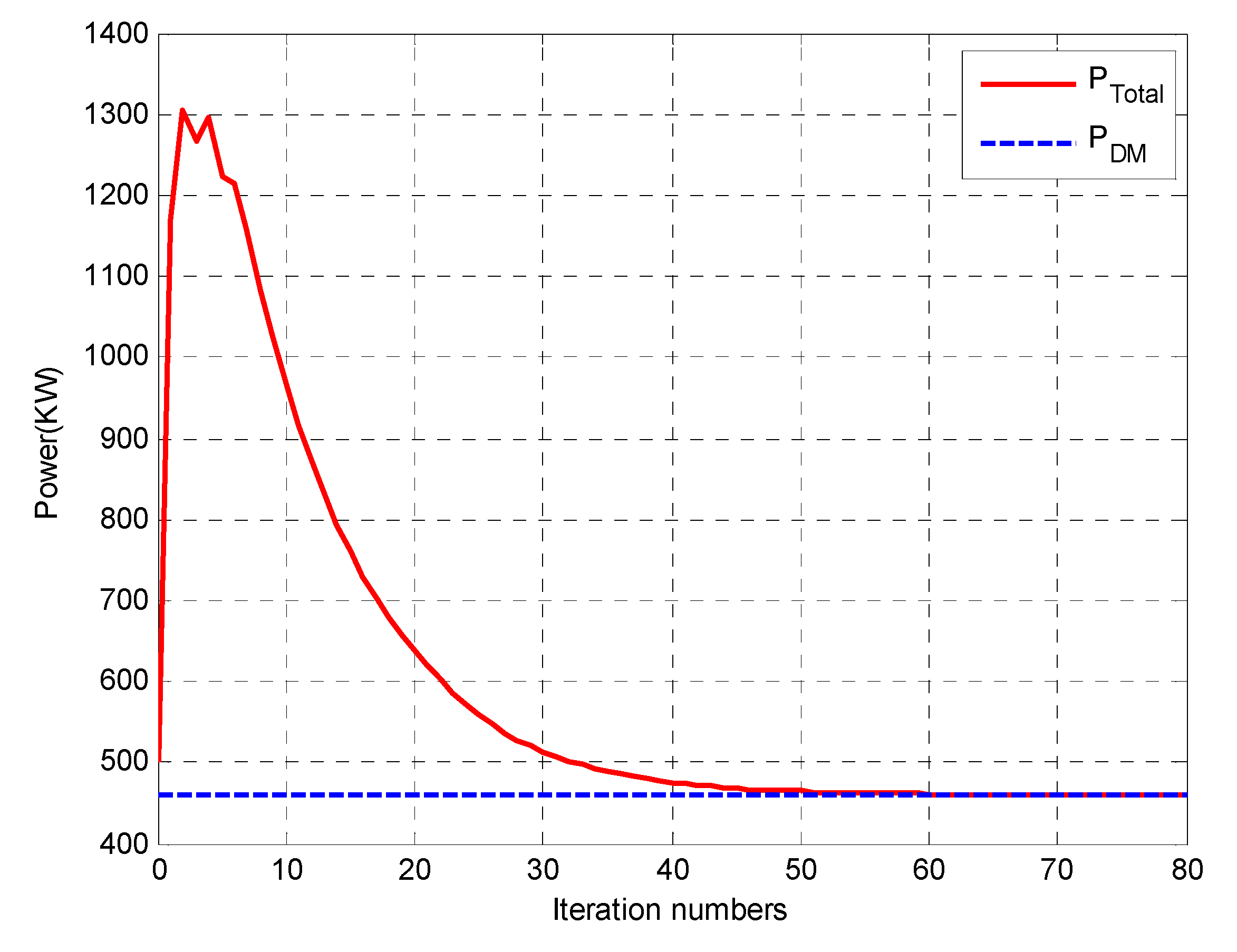 Energies 13 03209 g014
