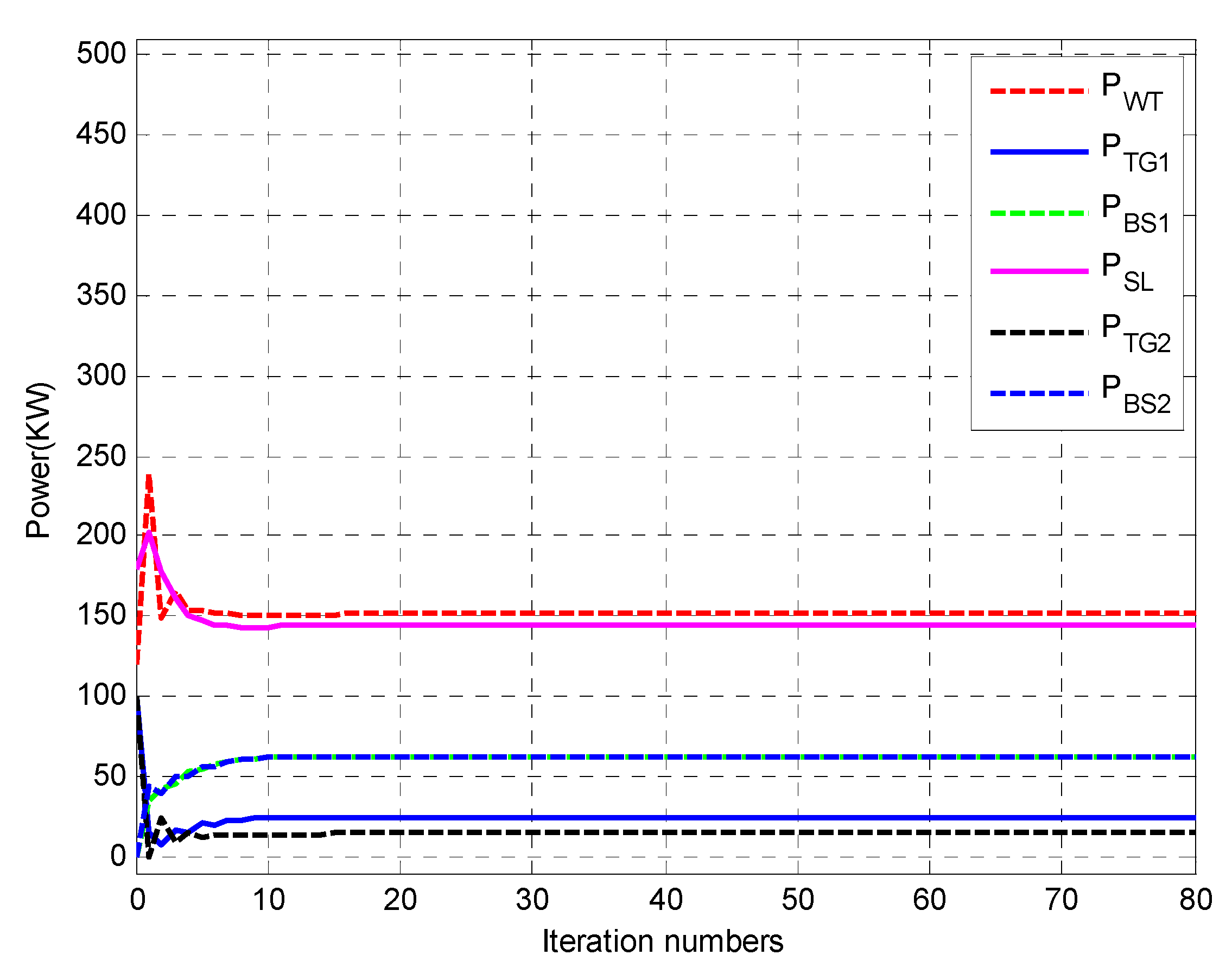 Energies 13 03209 g015