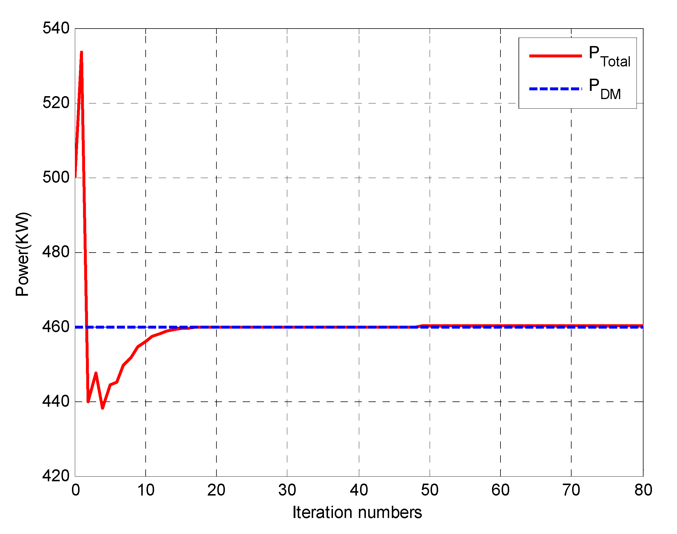 Energies 13 03209 g016