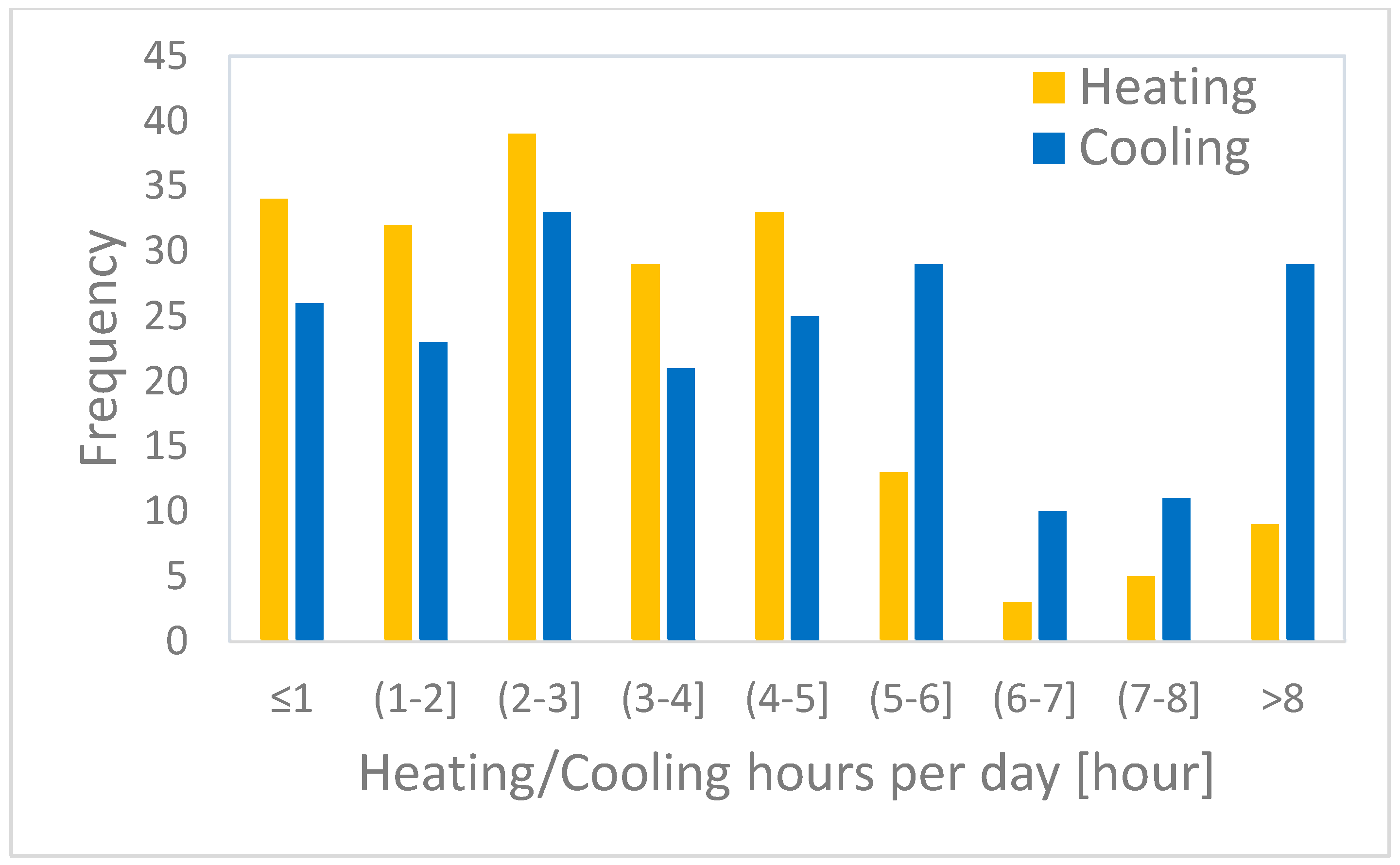 Energies 13 03210 g004