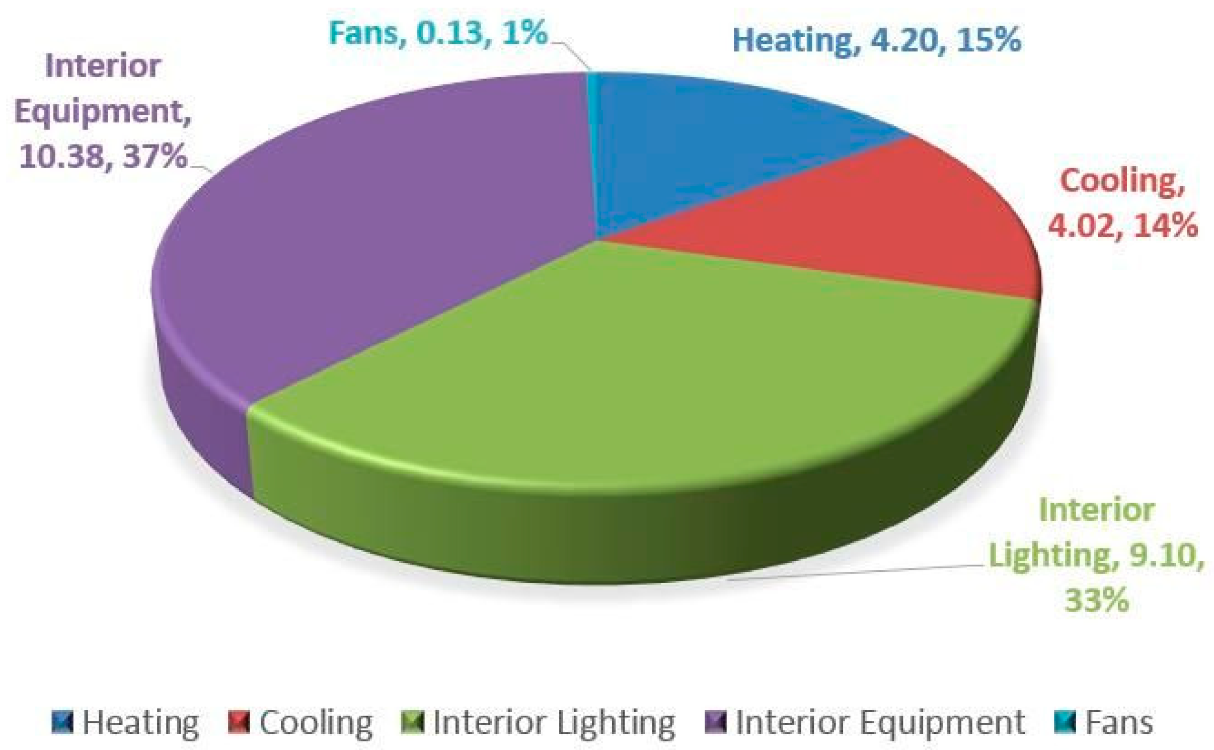 Energies 13 03210 g005