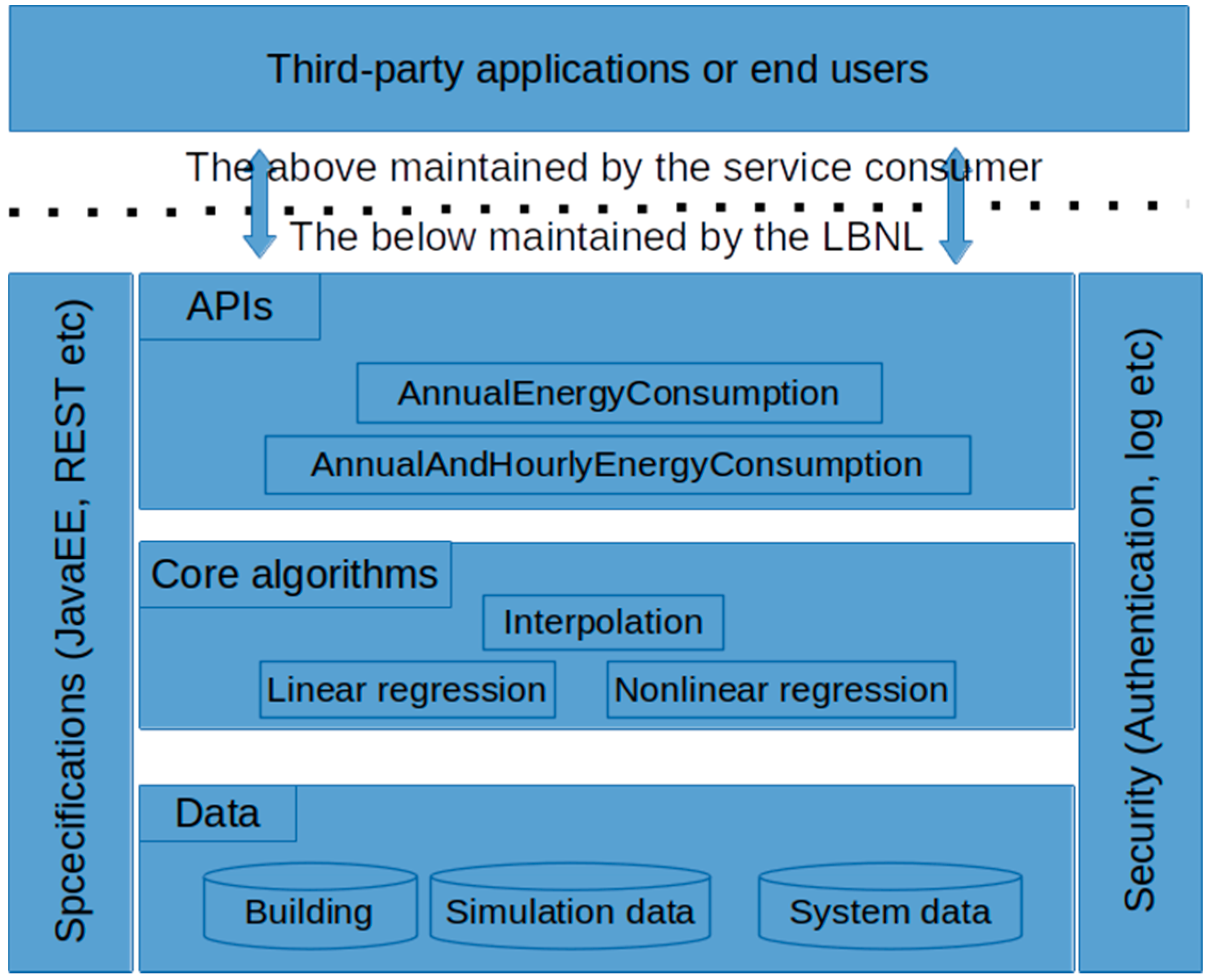Energies 13 03210 g012