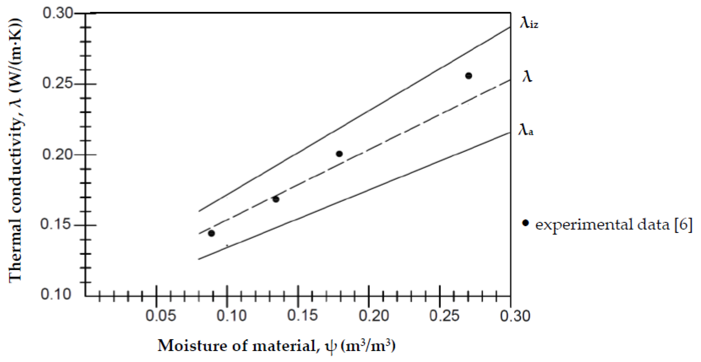 Energies 13 03211 g007