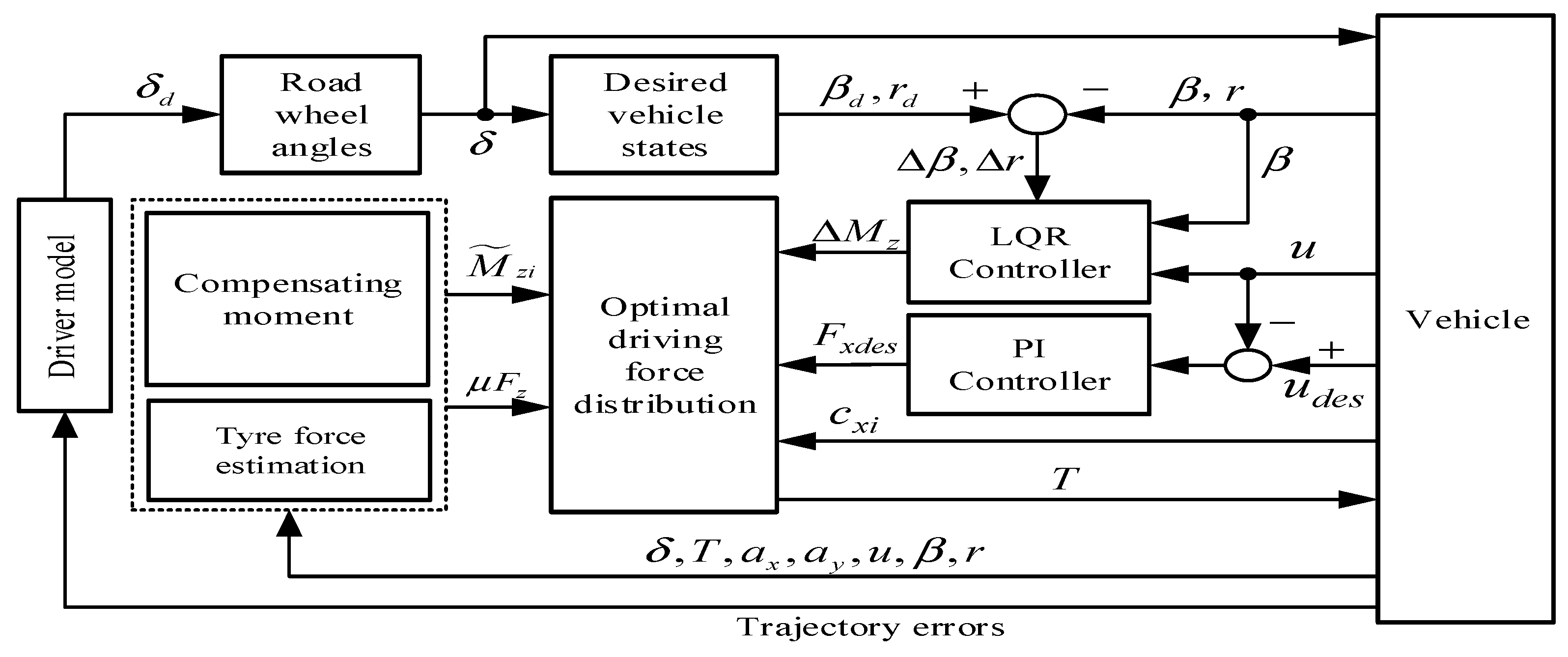 Energies 13 03214 g003