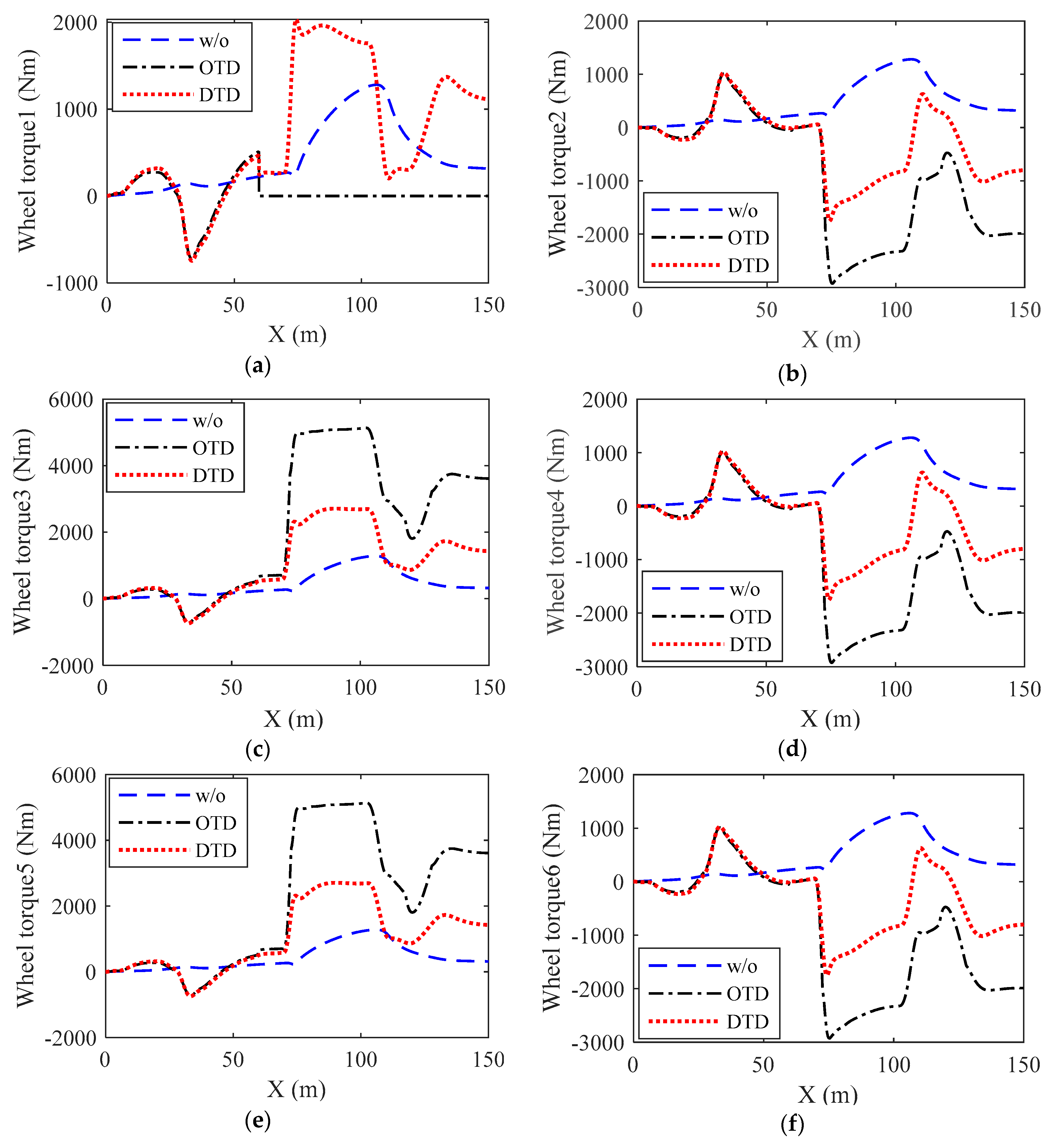 Energies 13 03214 g007a