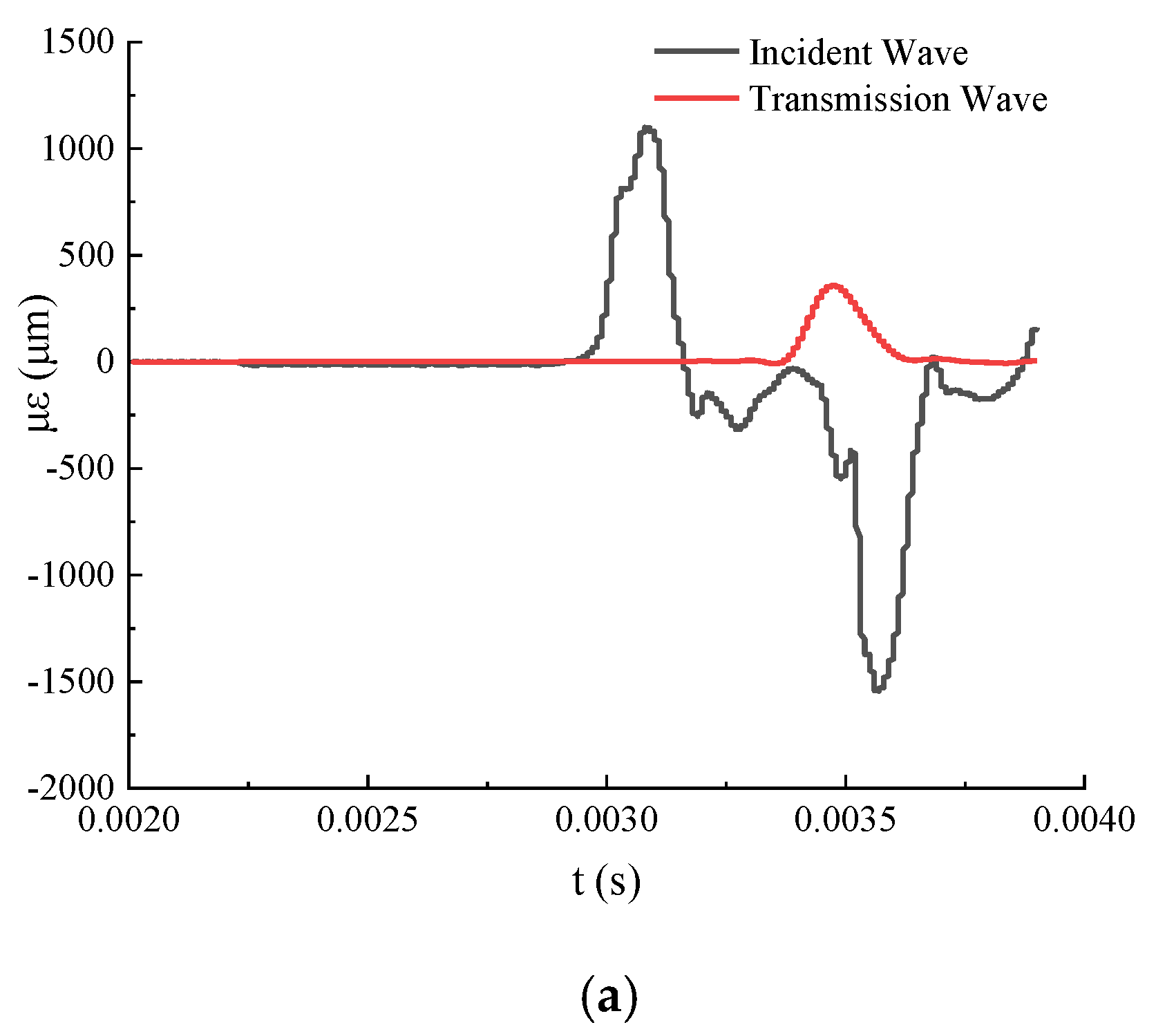 Energies 13 03215 g006a