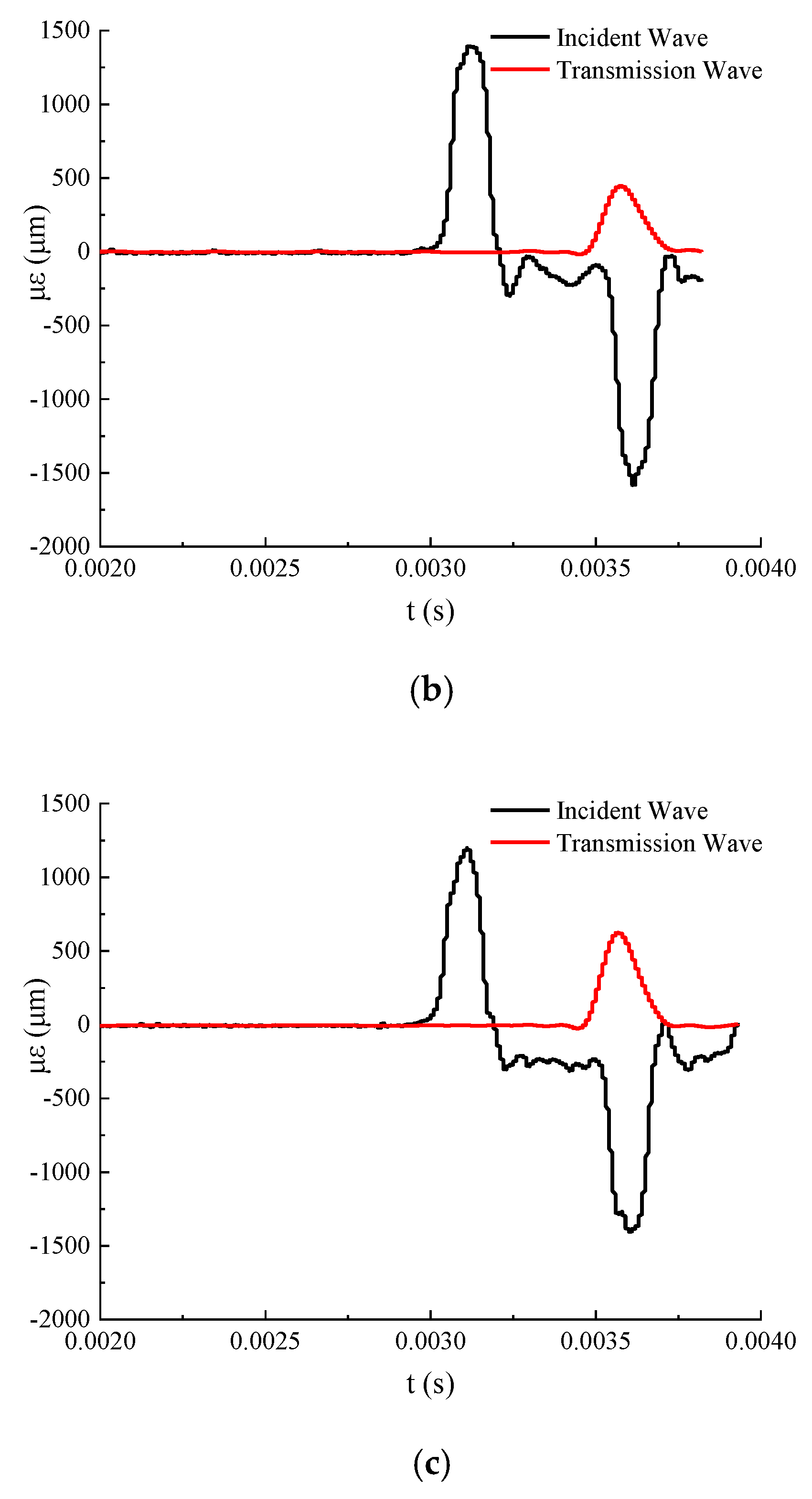 Energies 13 03215 g006b