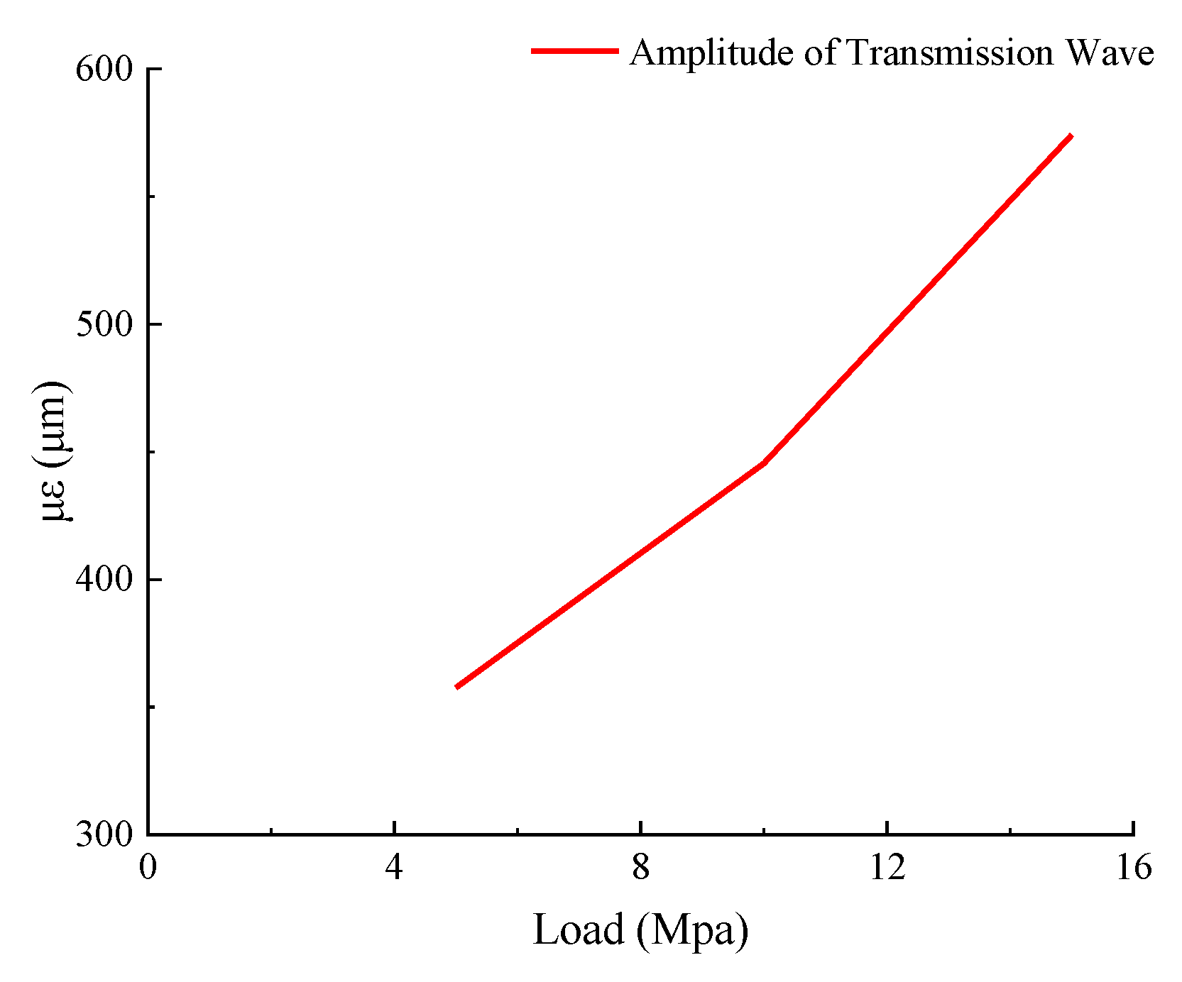 Energies 13 03215 g007
