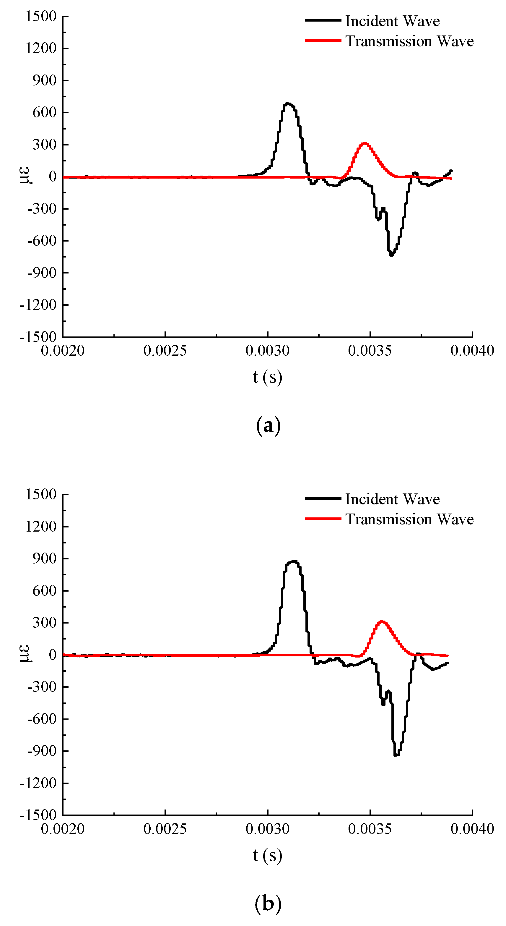 Energies 13 03215 g008a