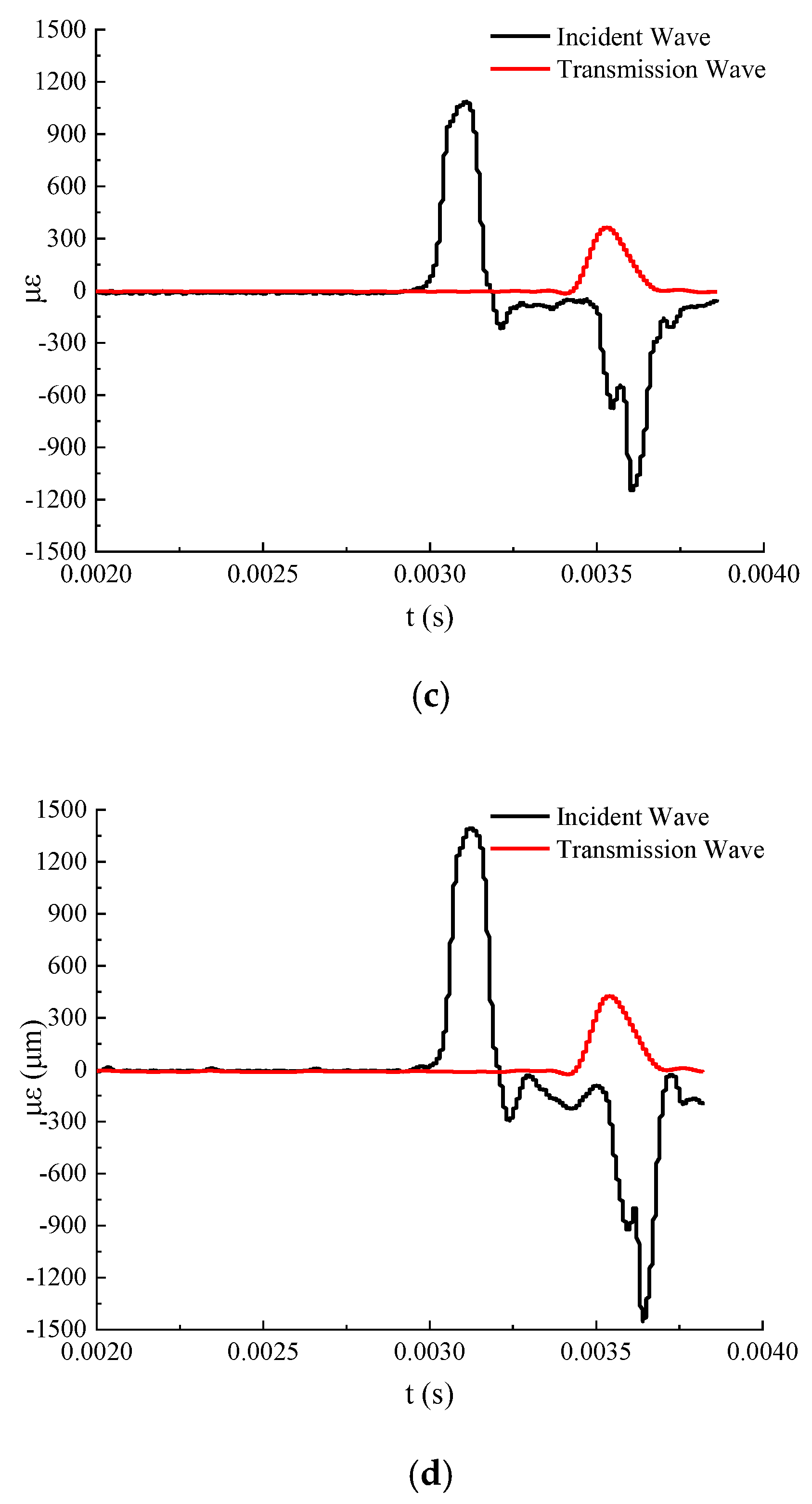 Energies 13 03215 g008b