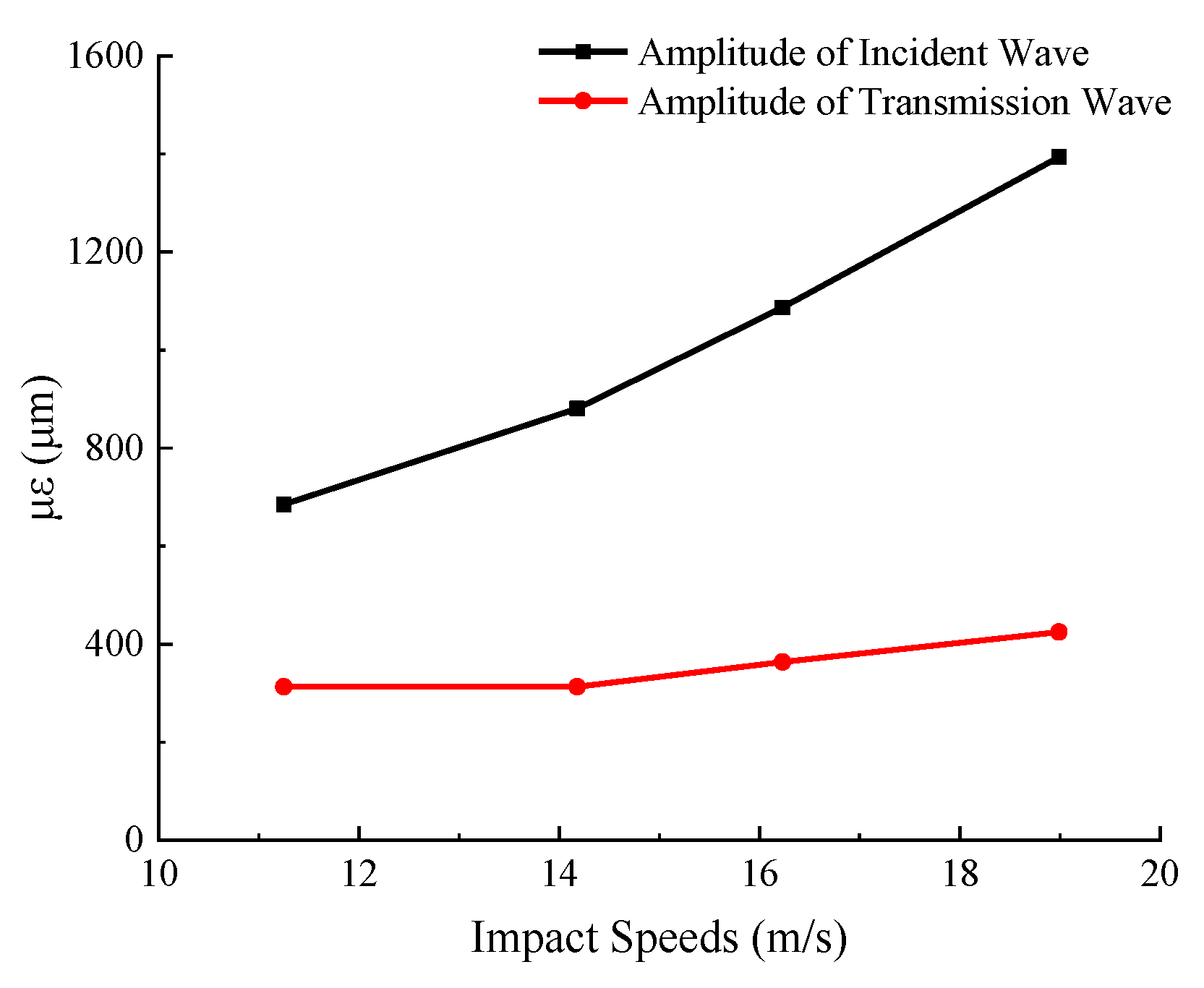Energies 13 03215 g009
