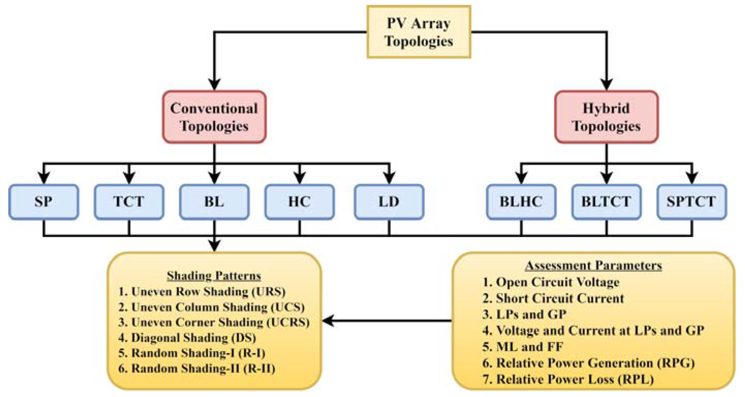 Energies 13 03216 g001