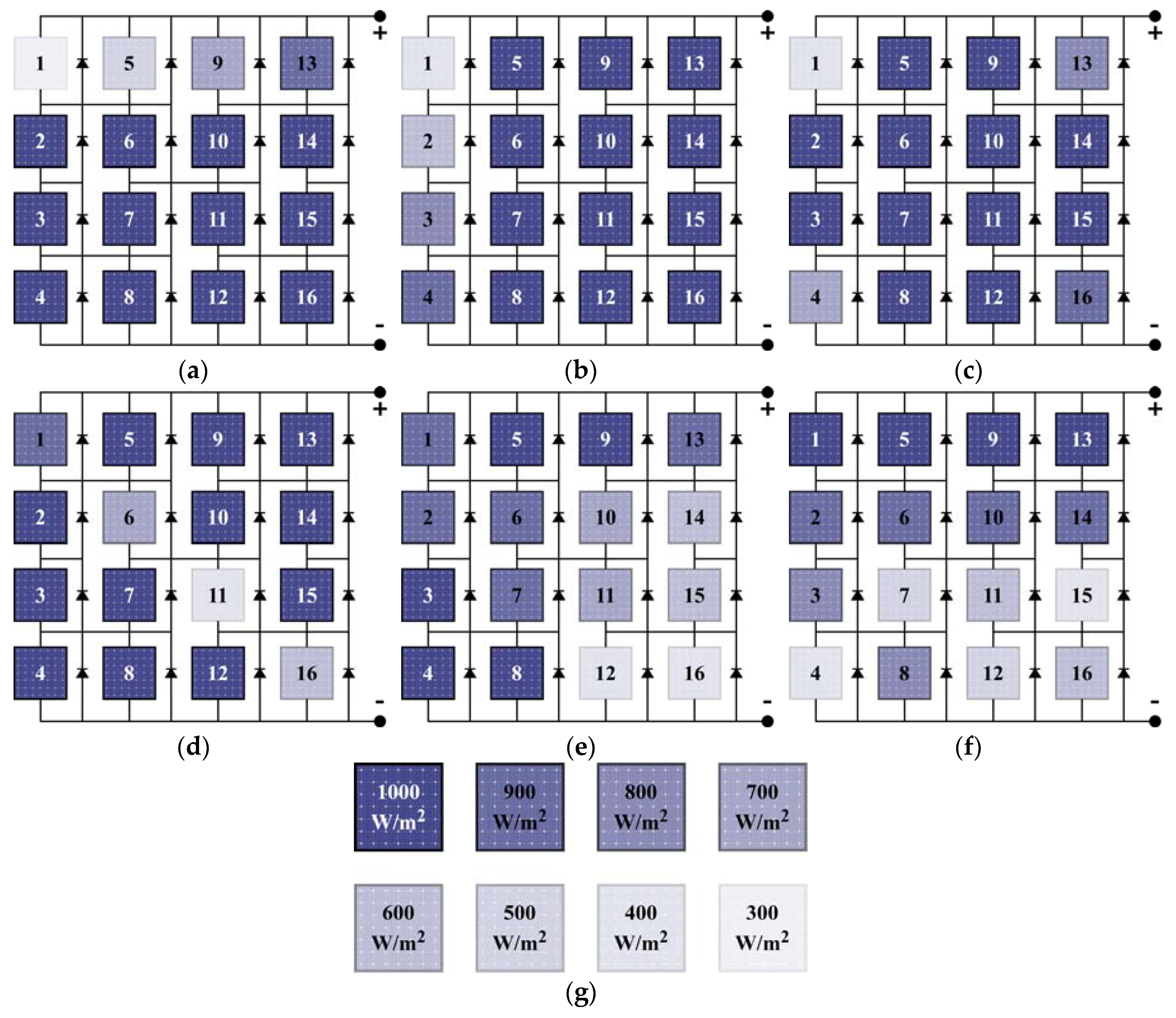Energies 13 03216 g005