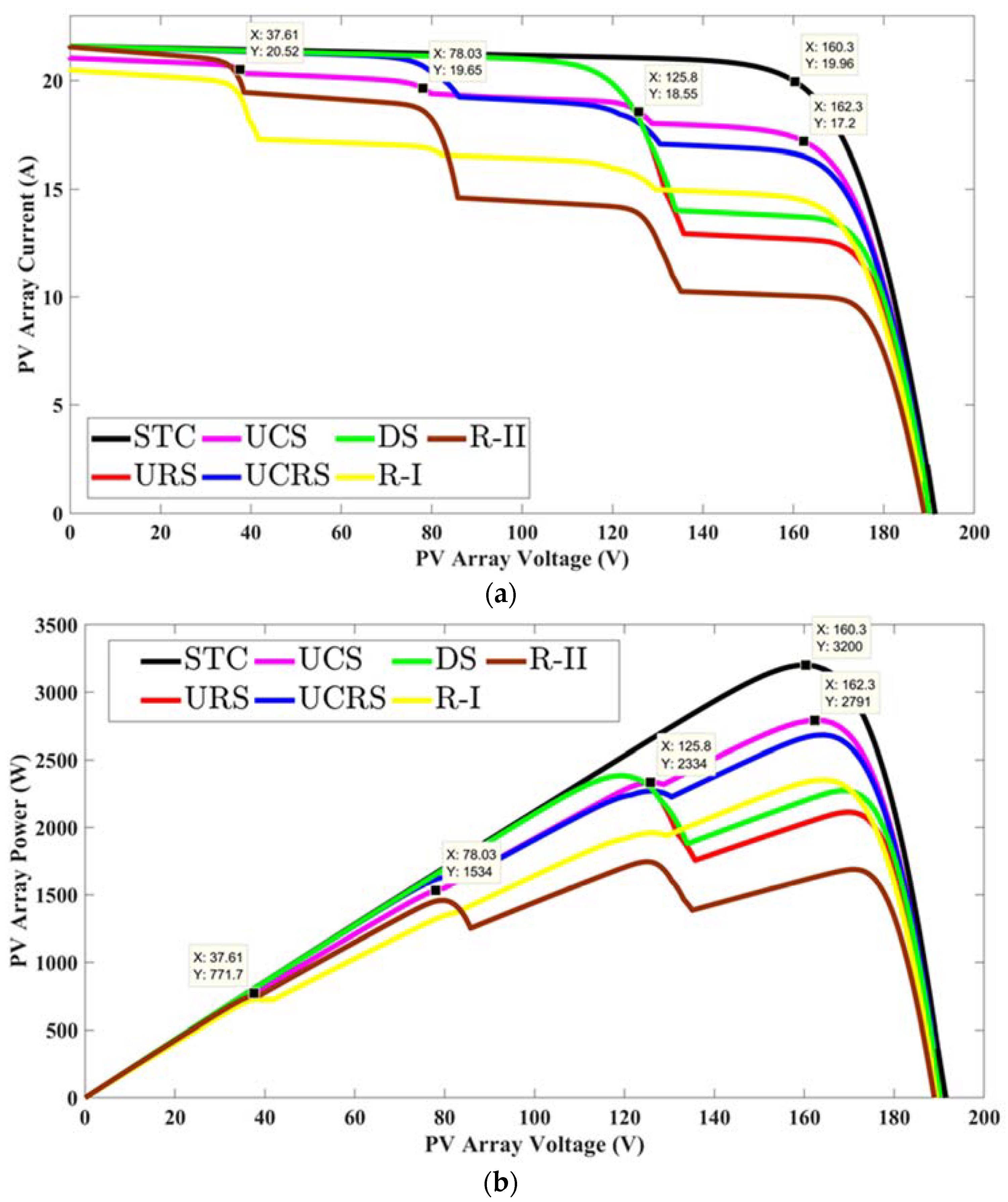 Energies 13 03216 g009