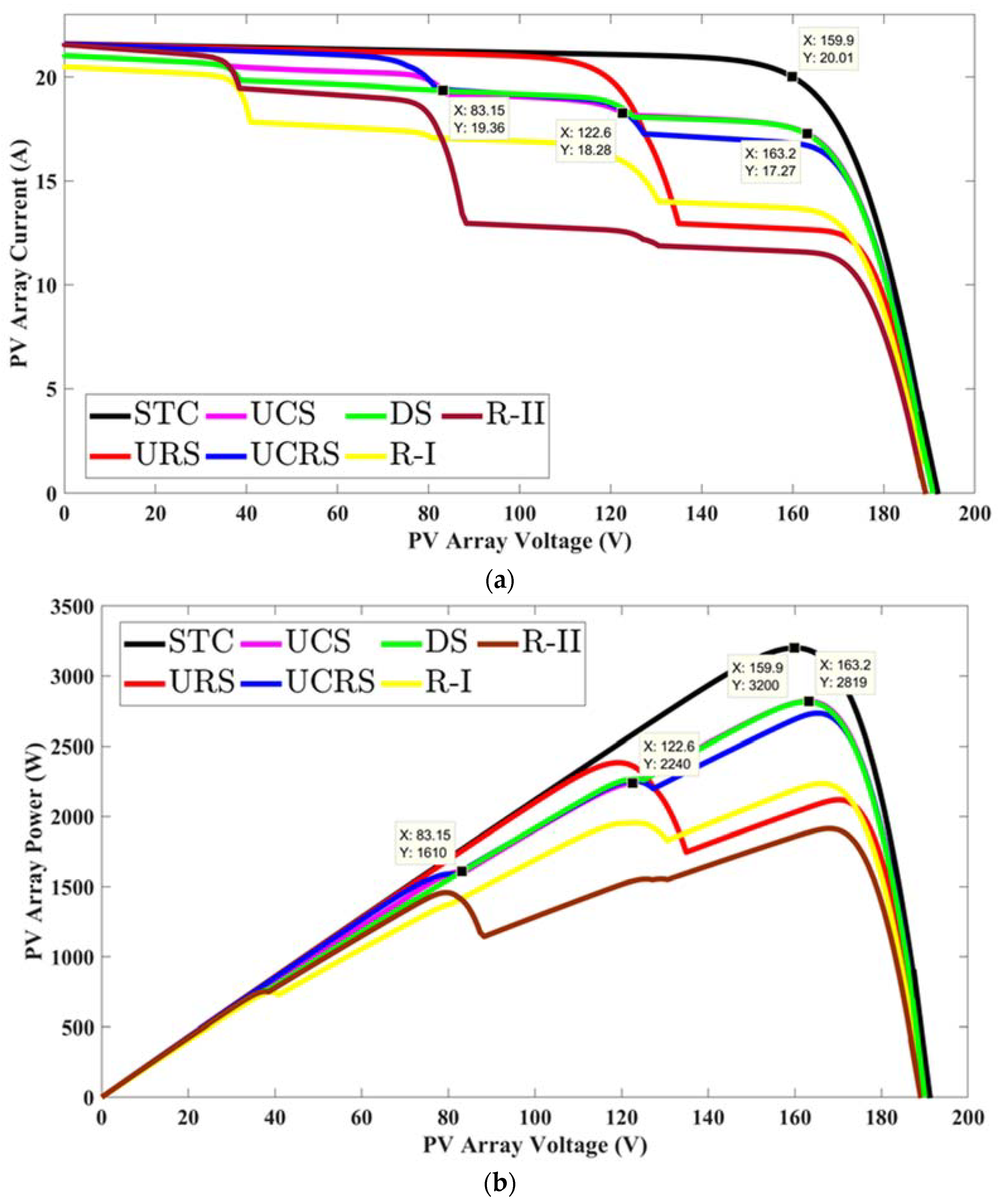 Energies 13 03216 g010