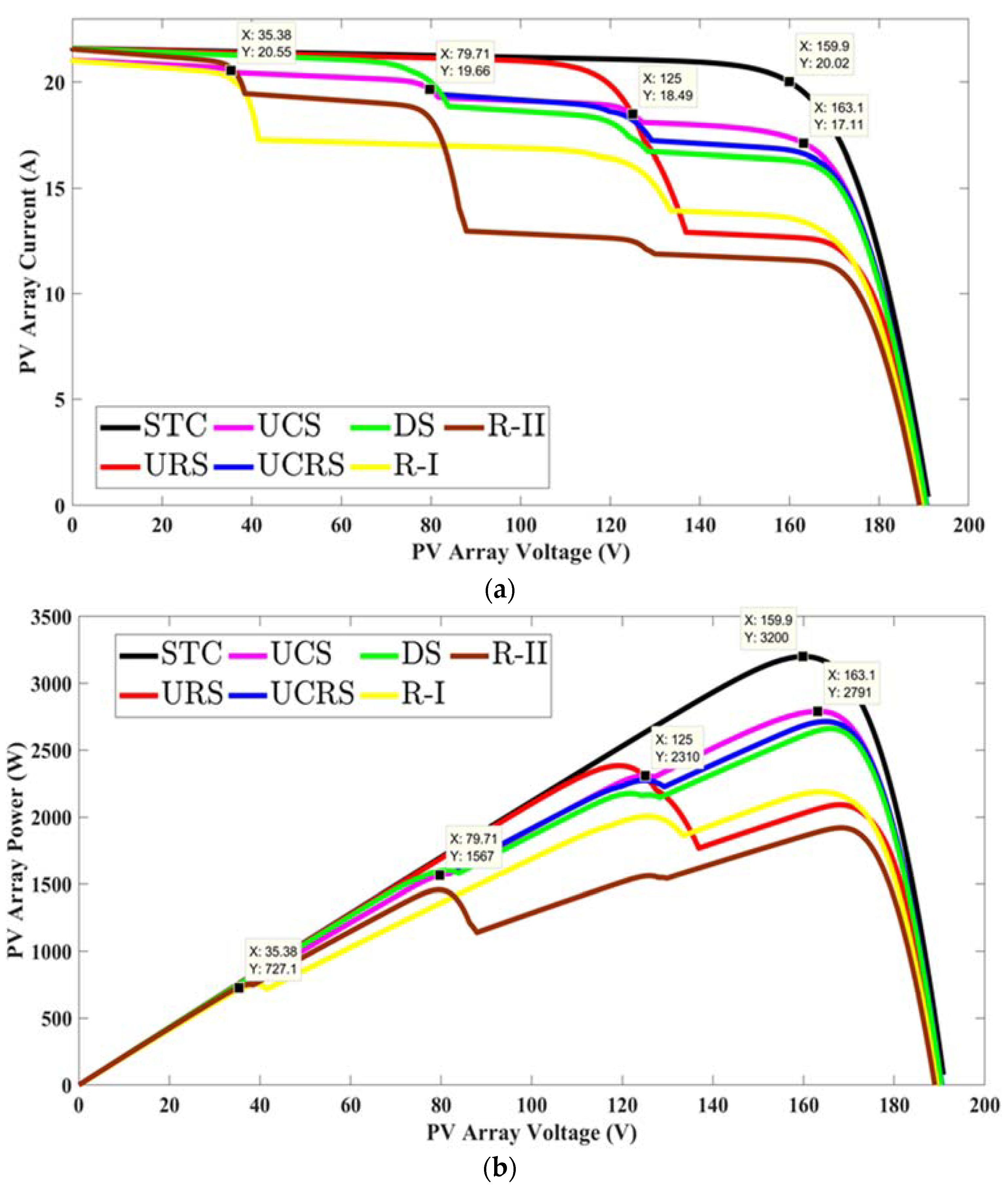Energies 13 03216 g011