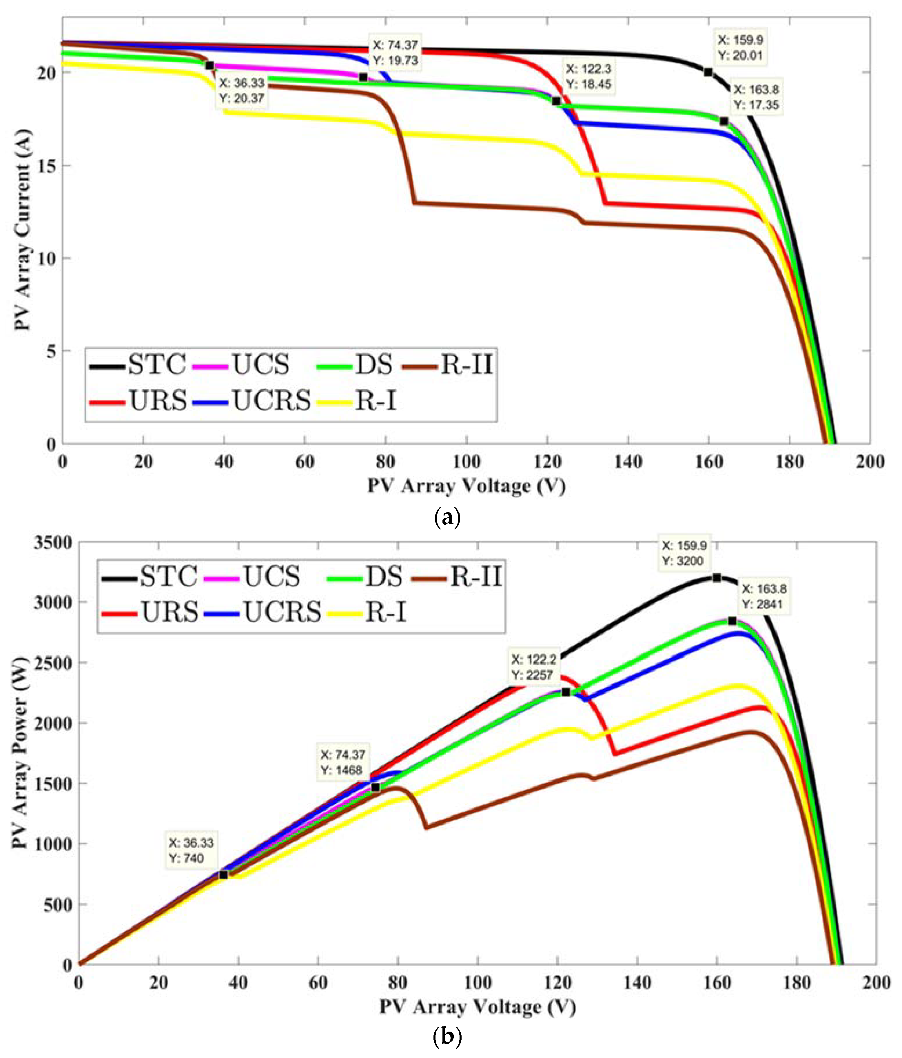 Energies 13 03216 g013