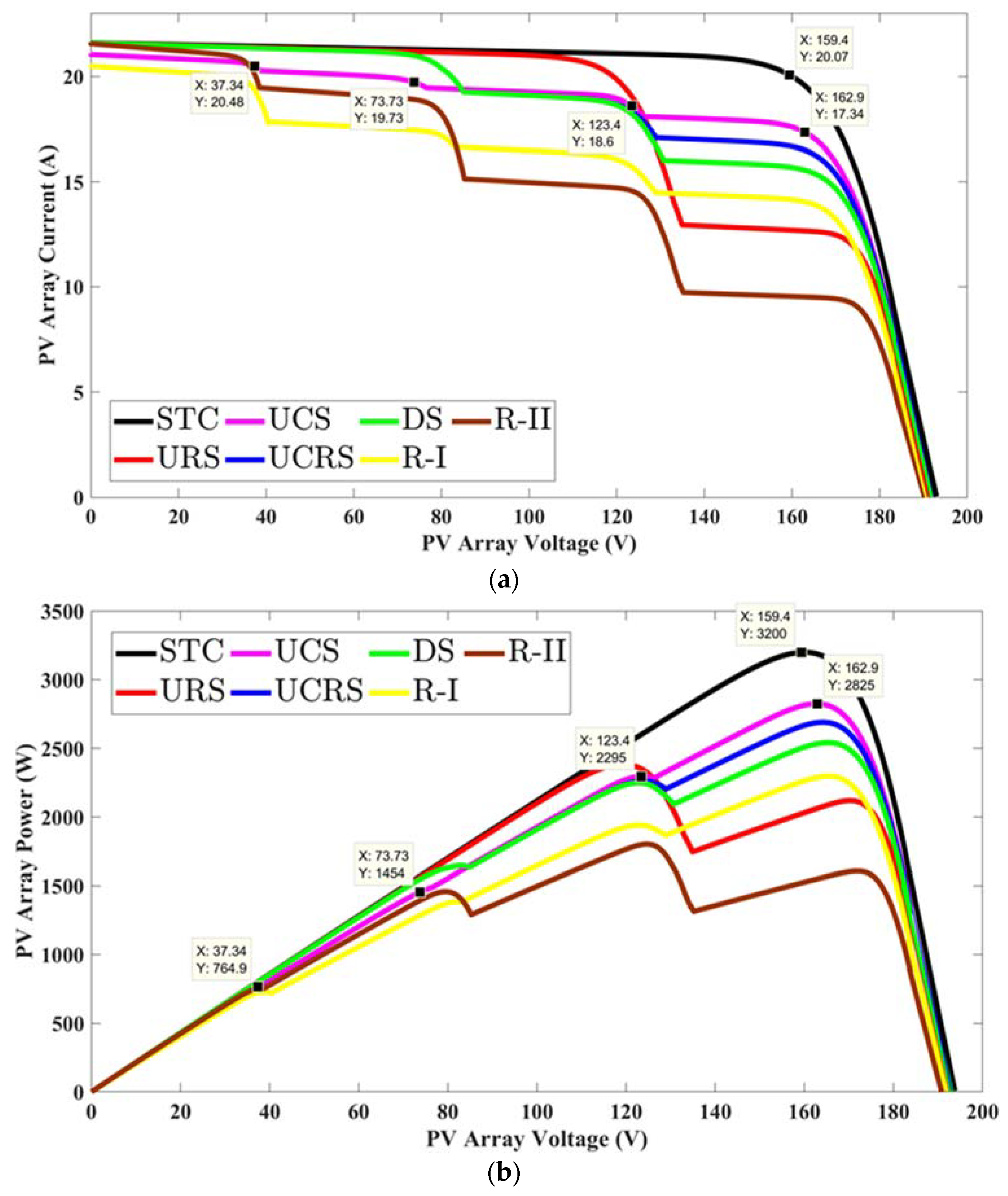 Energies 13 03216 g014