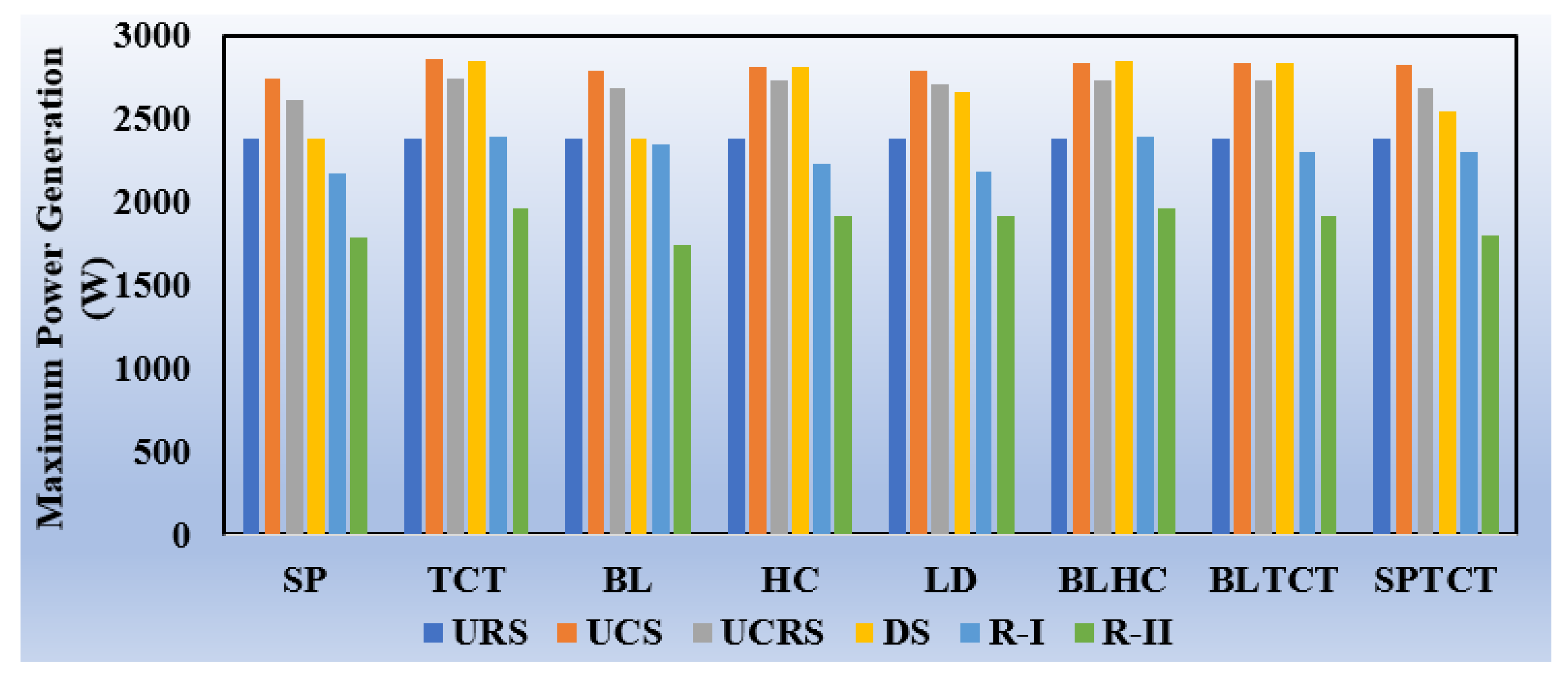Energies 13 03216 g015