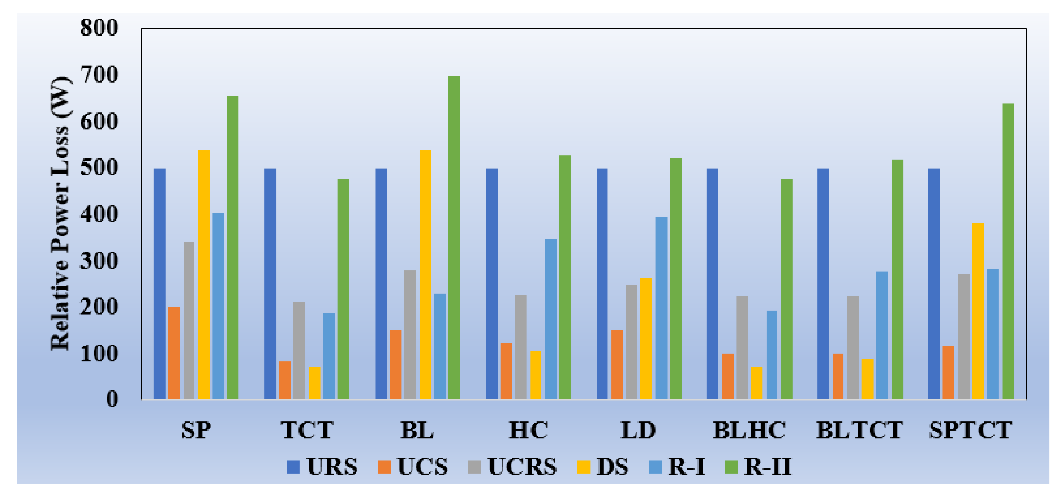 Energies 13 03216 g016