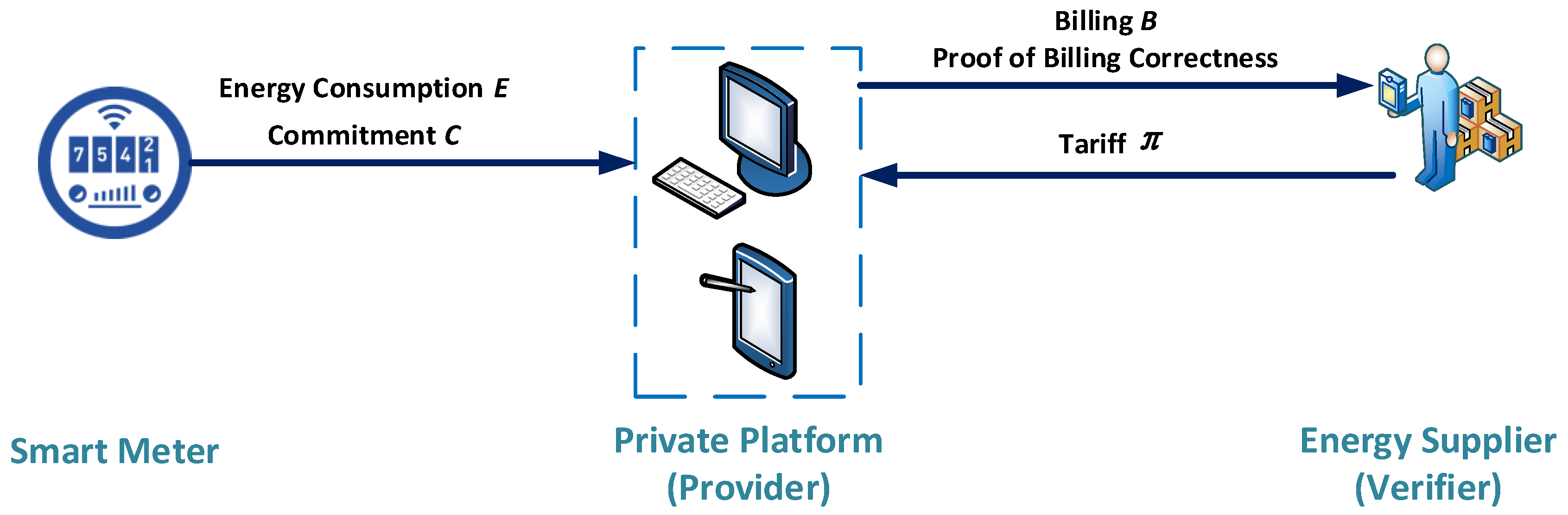 Energies 13 03221 g003
