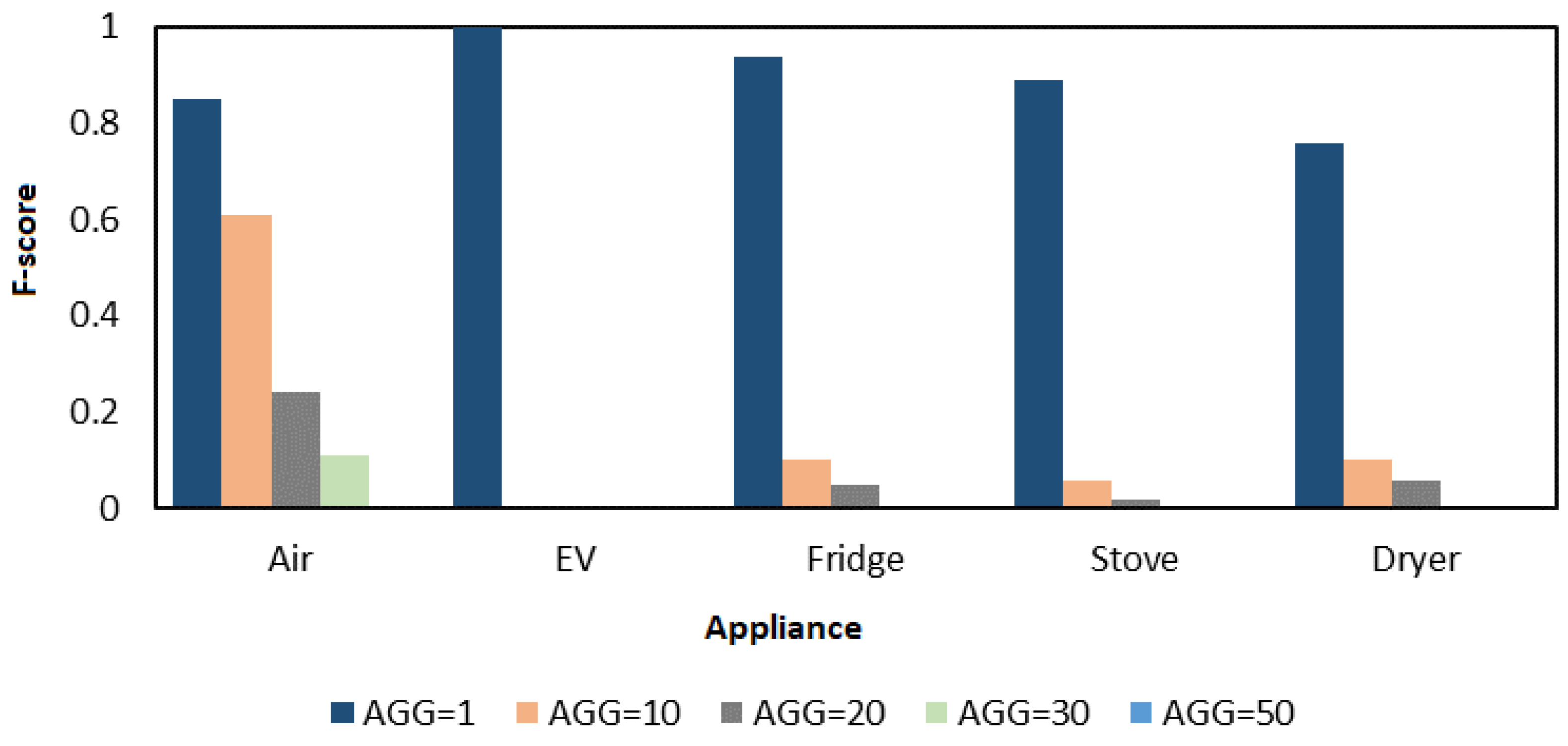 Energies 13 03221 g007