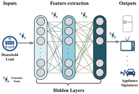 Energies 13 03221 g0a1