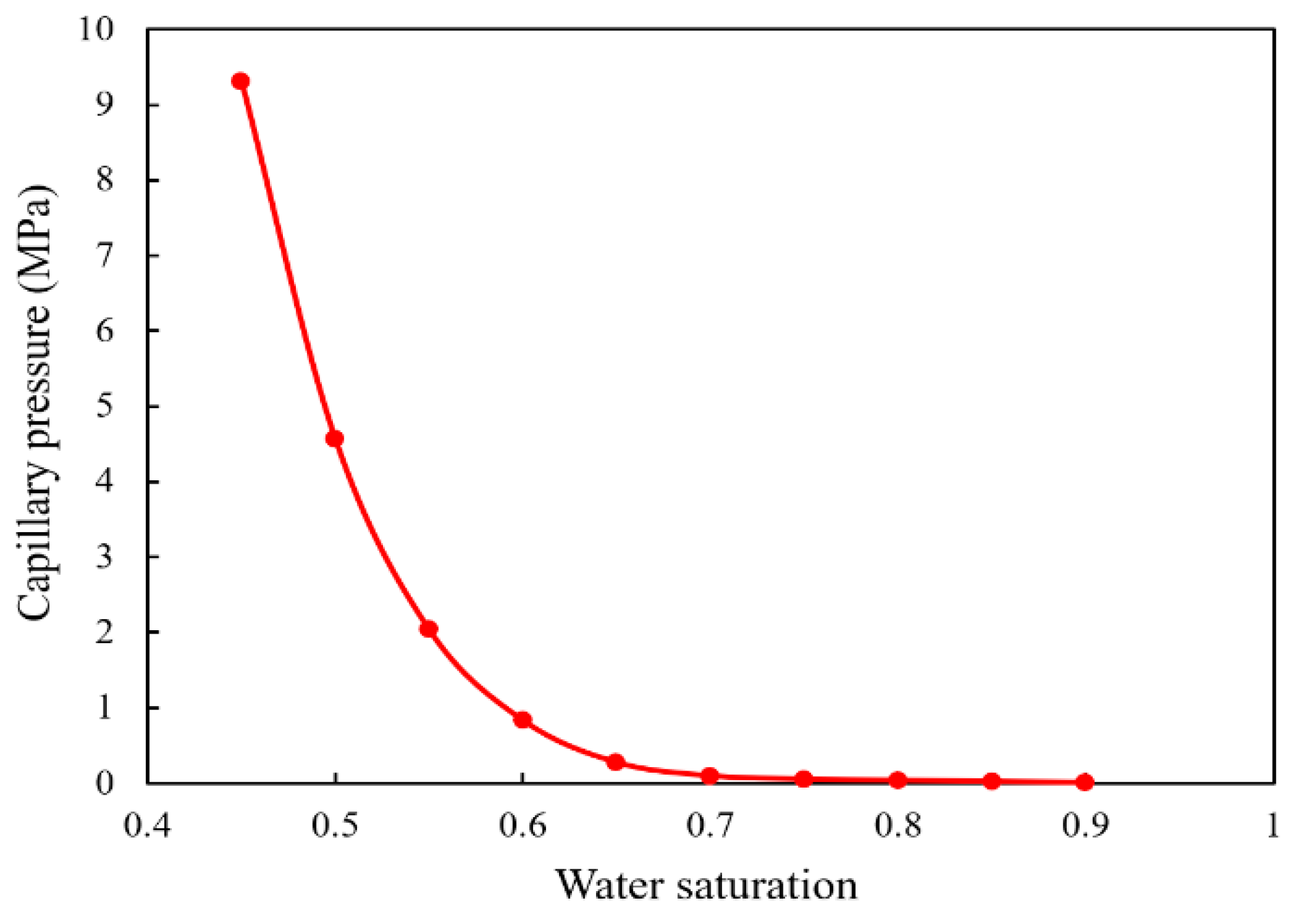 Energies 13 03222 g003