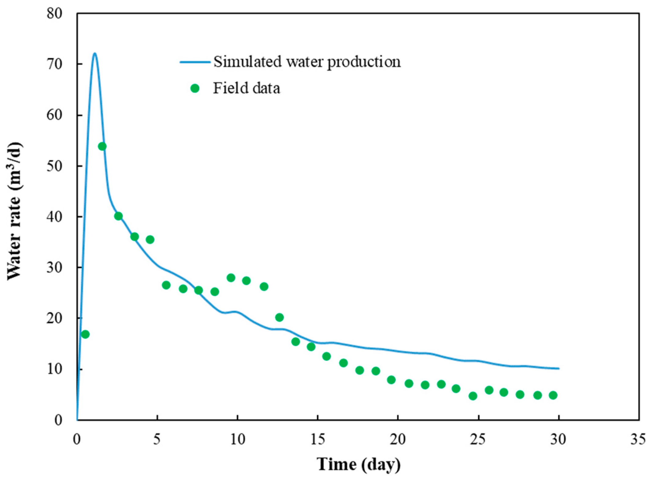 Energies 13 03222 g010