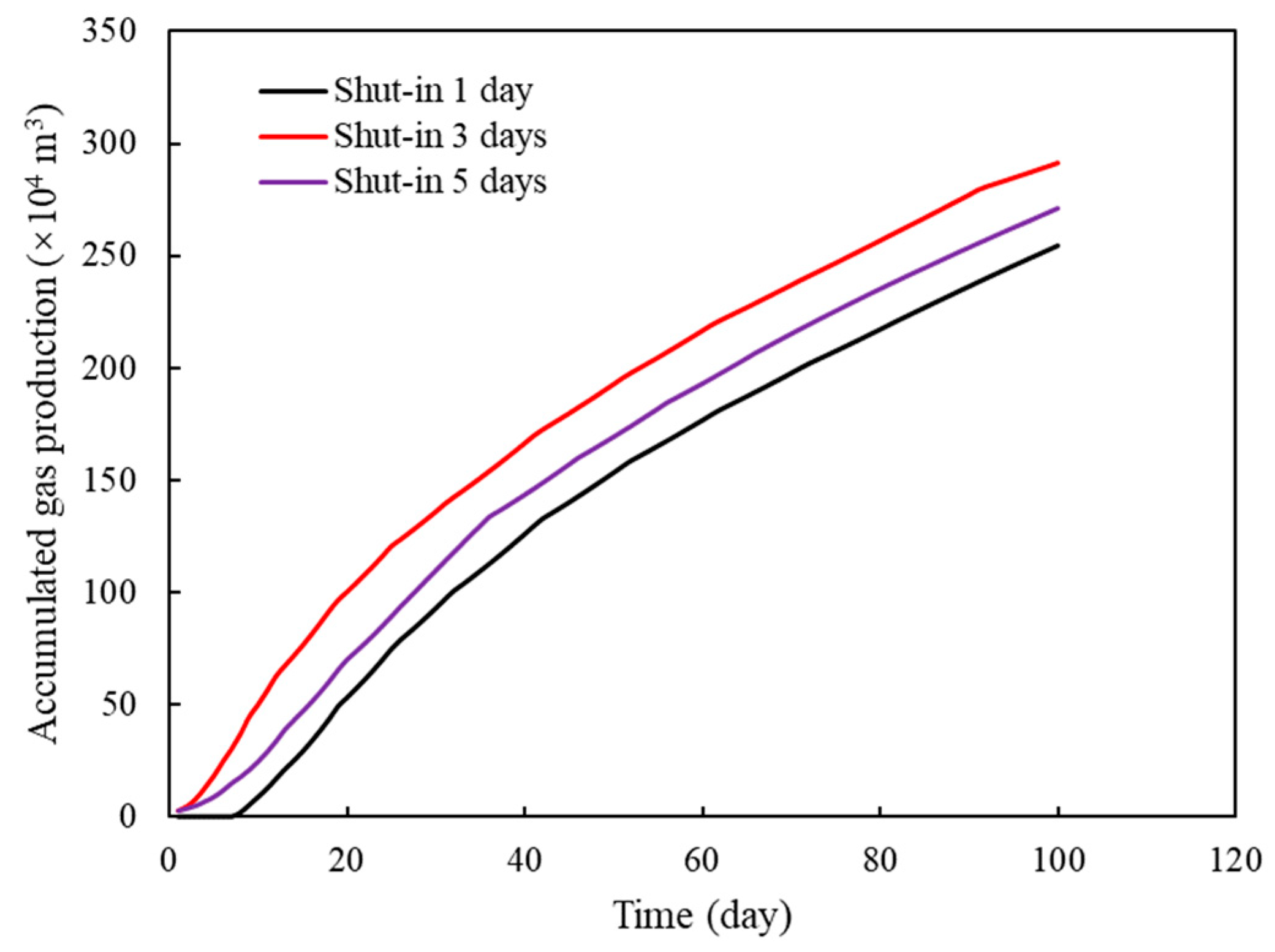 Energies 13 03222 g016