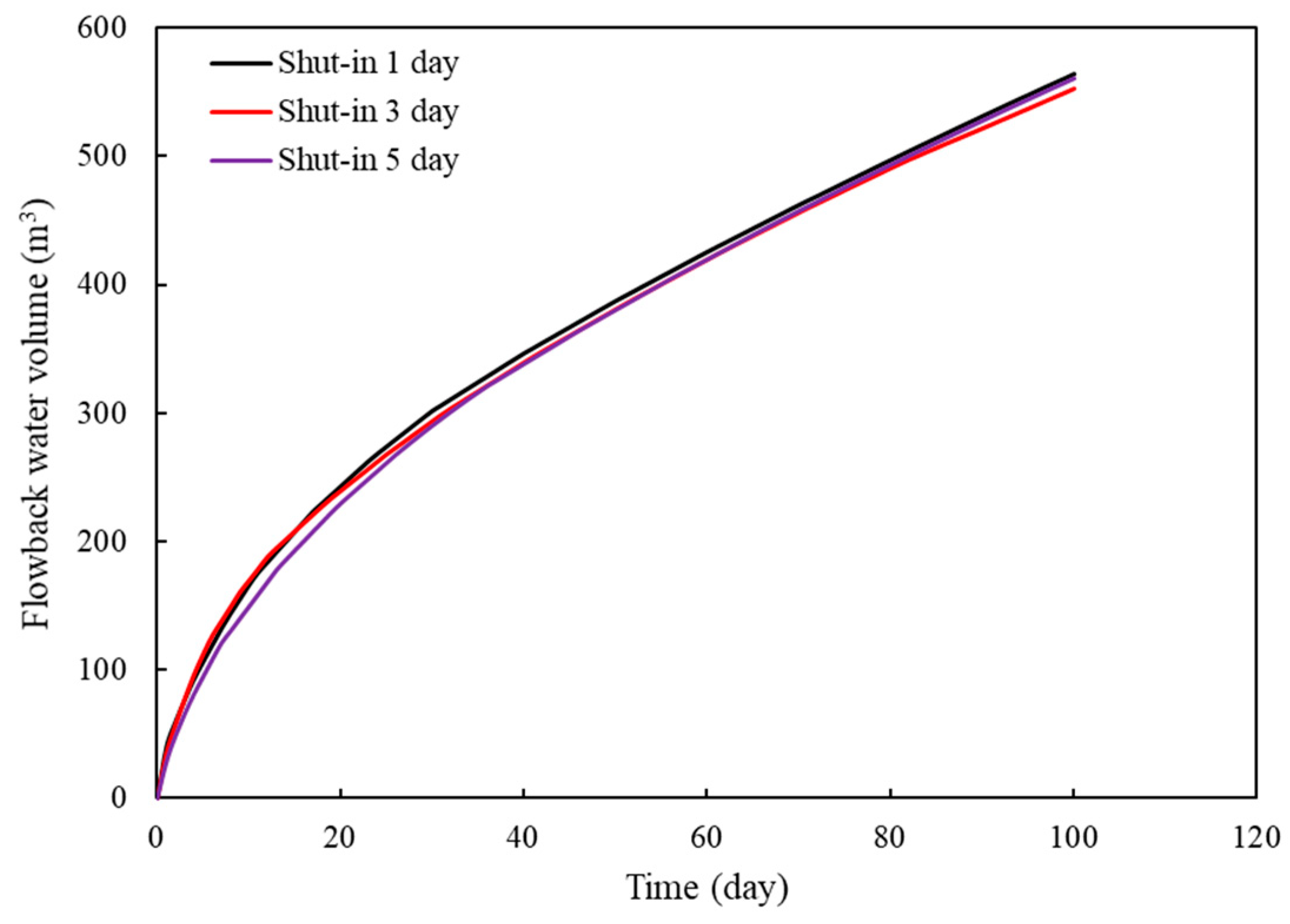 Energies 13 03222 g017